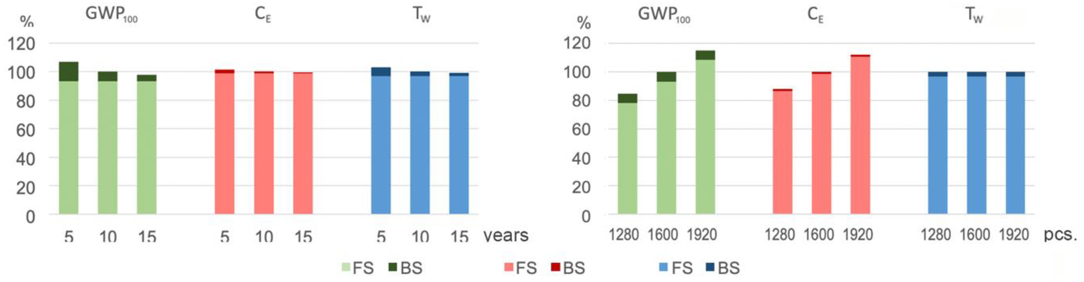 Sustainability 12 03415 g008