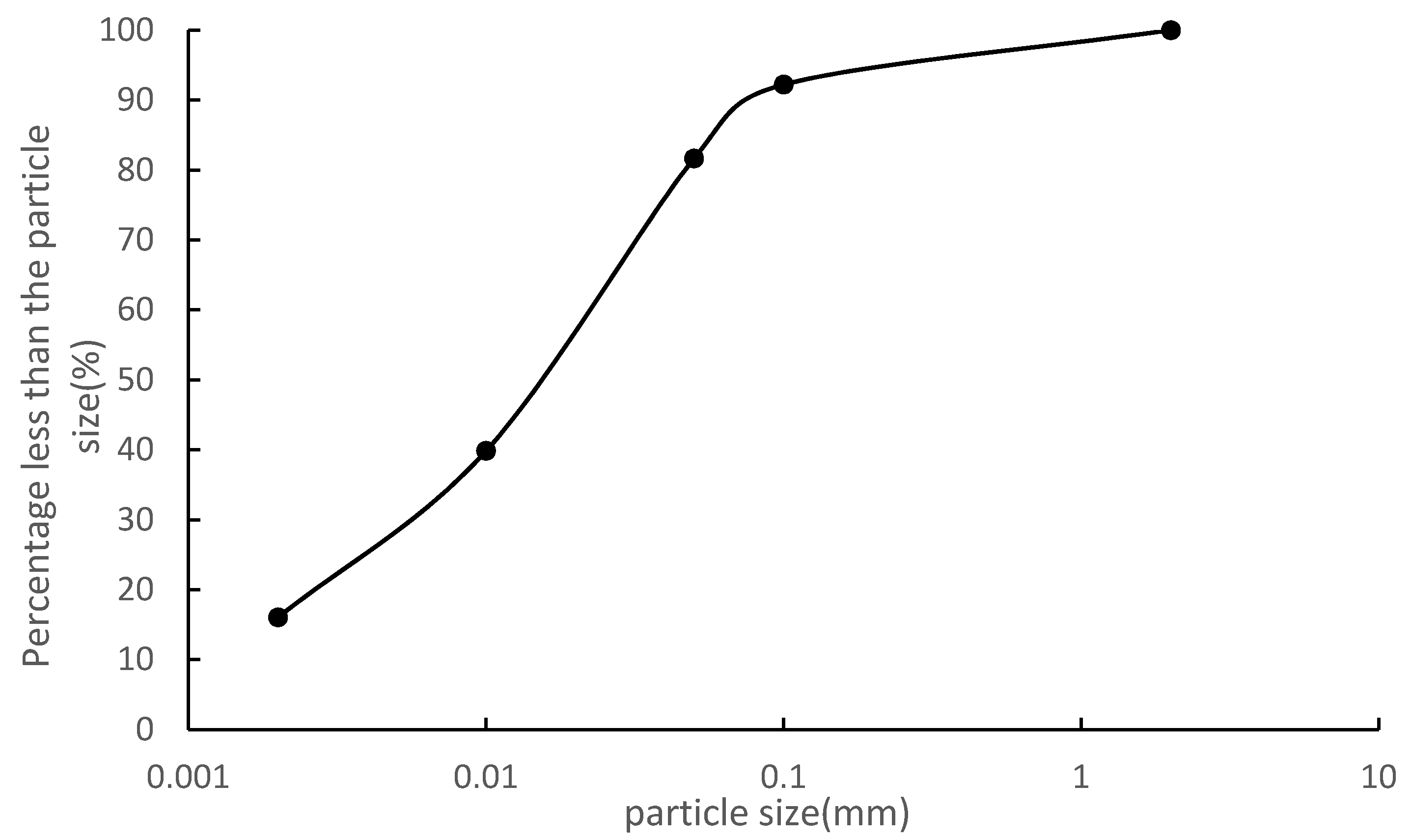 Sustainability 12 03417 g002 Sustainability 12 03417 g002