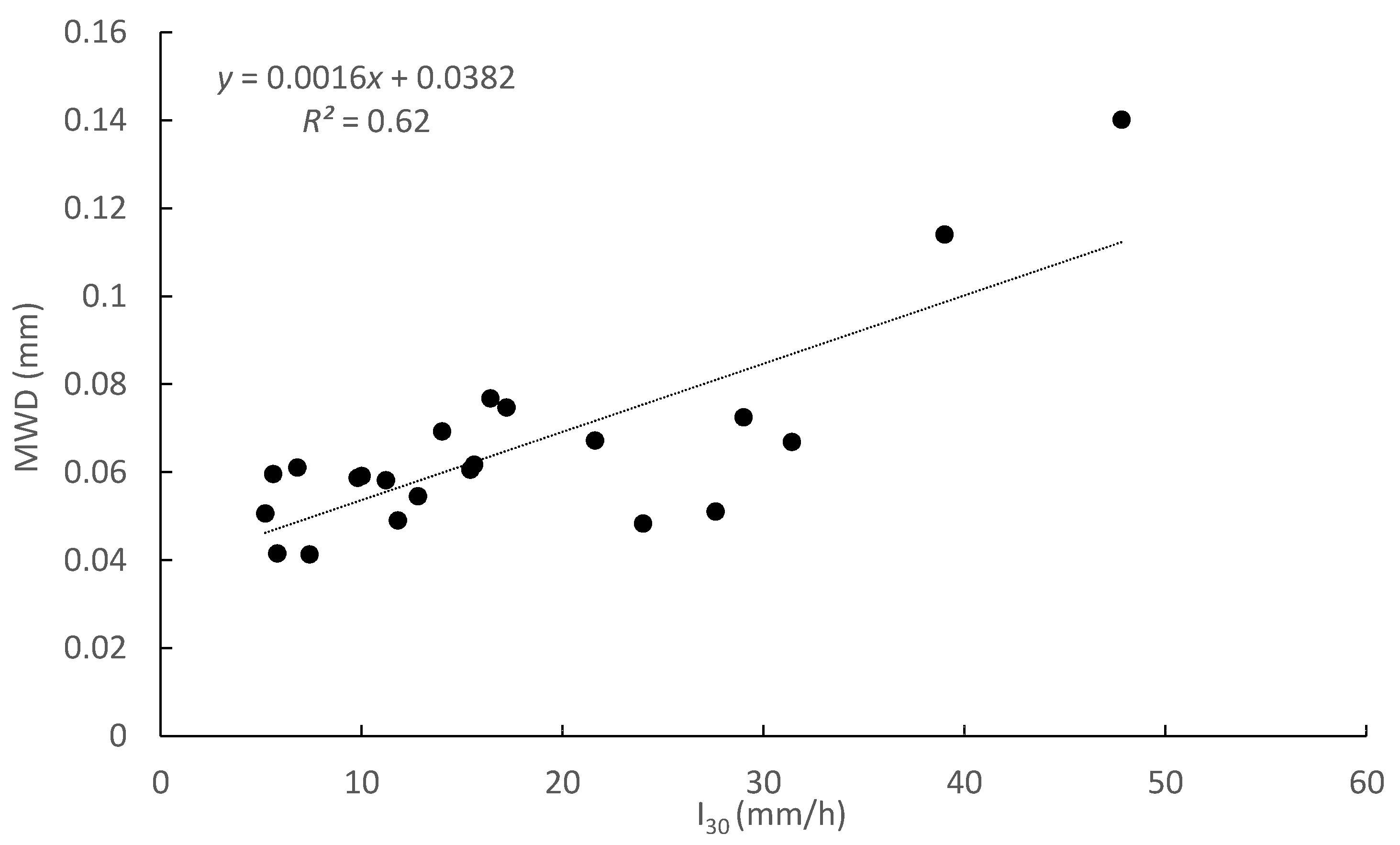 Sustainability 12 03417 g004 Sustainability 12 03417 g004