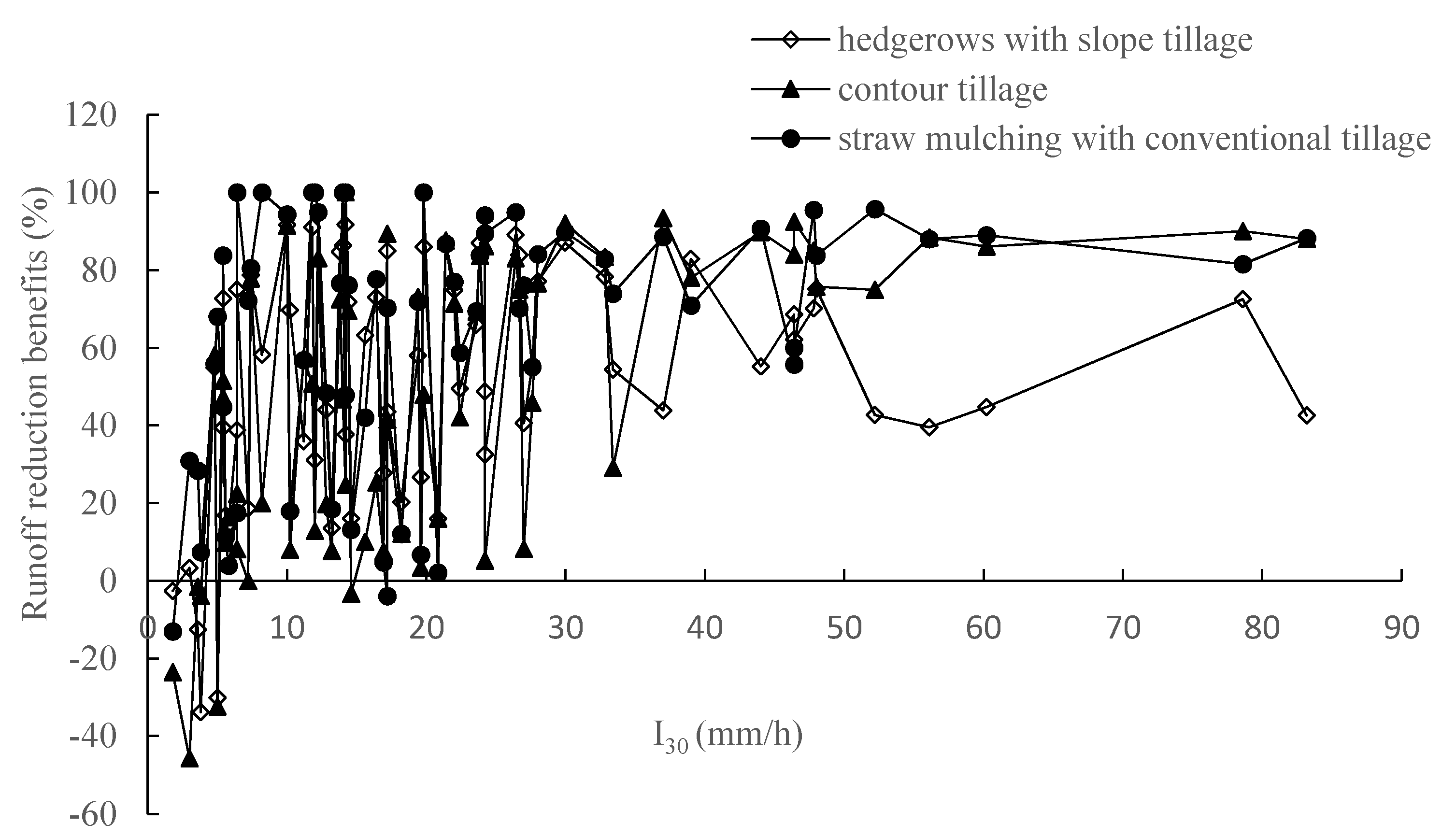 Sustainability 12 03417 g007 Sustainability 12 03417 g007