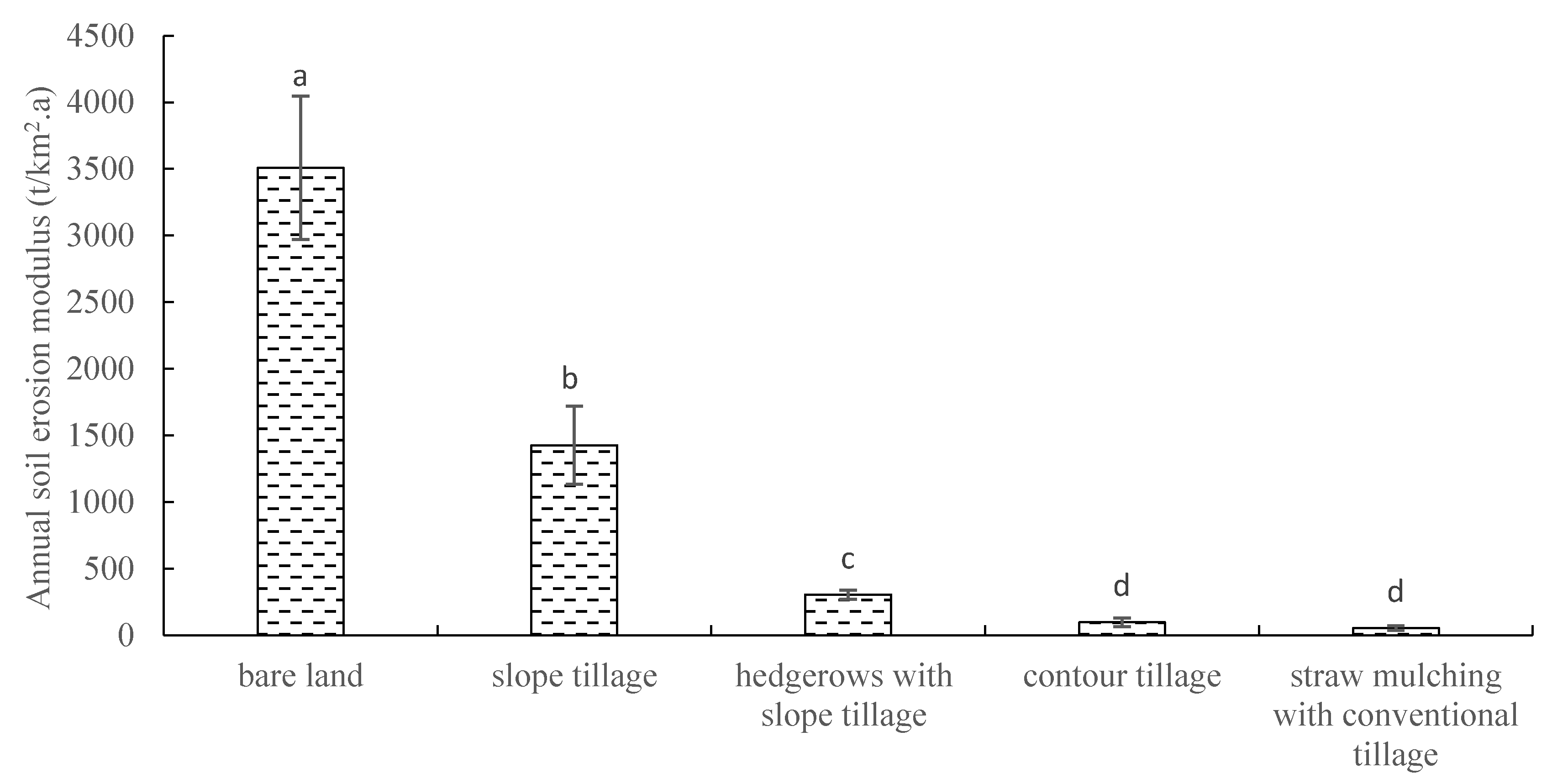 Sustainability 12 03417 g008 Sustainability 12 03417 g008