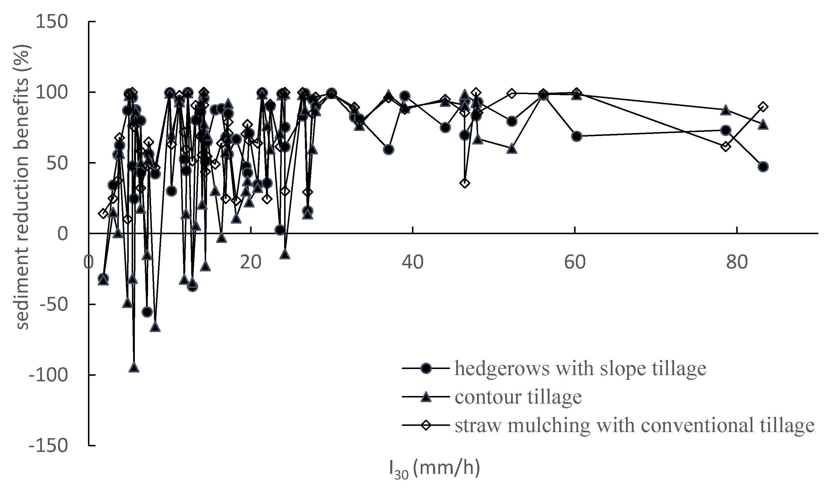 Sustainability 12 03417 g009 Sustainability 12 03417 g009