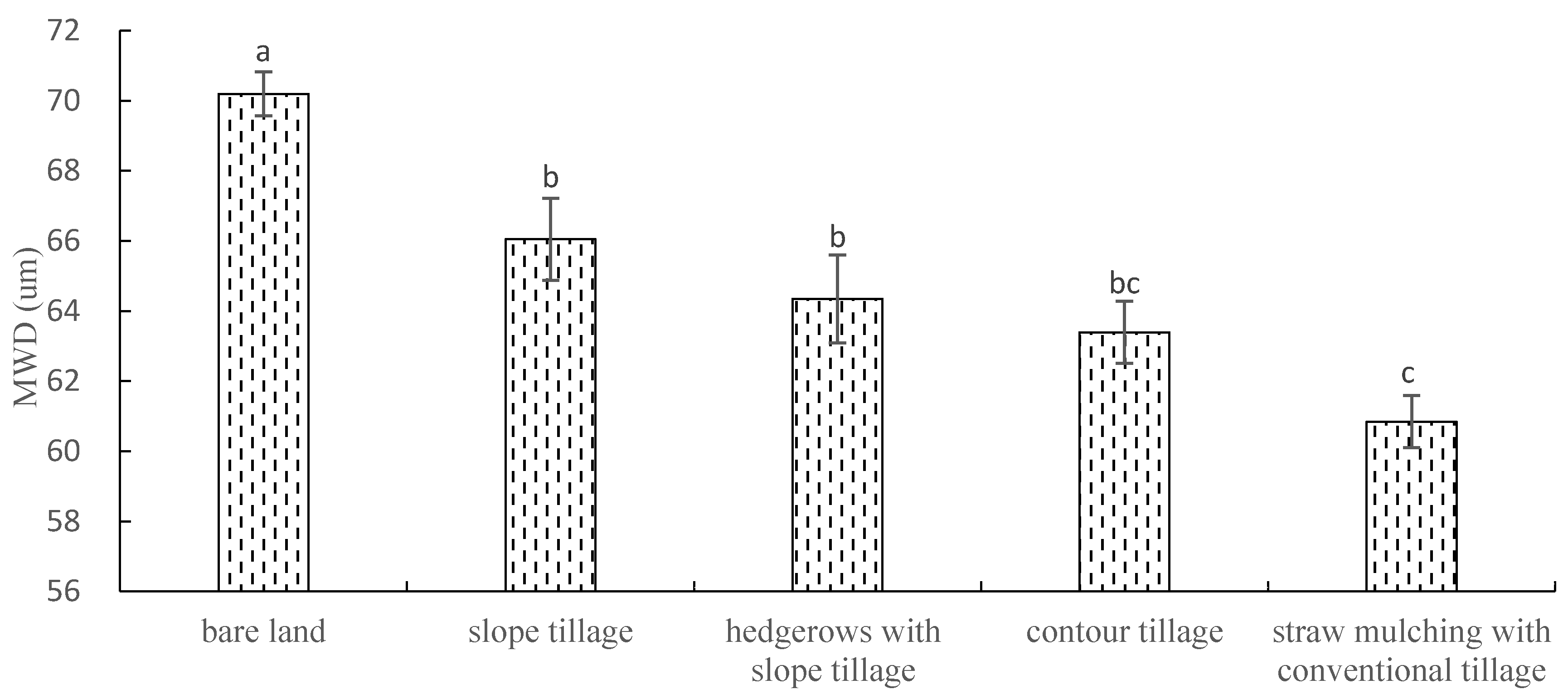 Sustainability 12 03417 g010 Sustainability 12 03417 g010