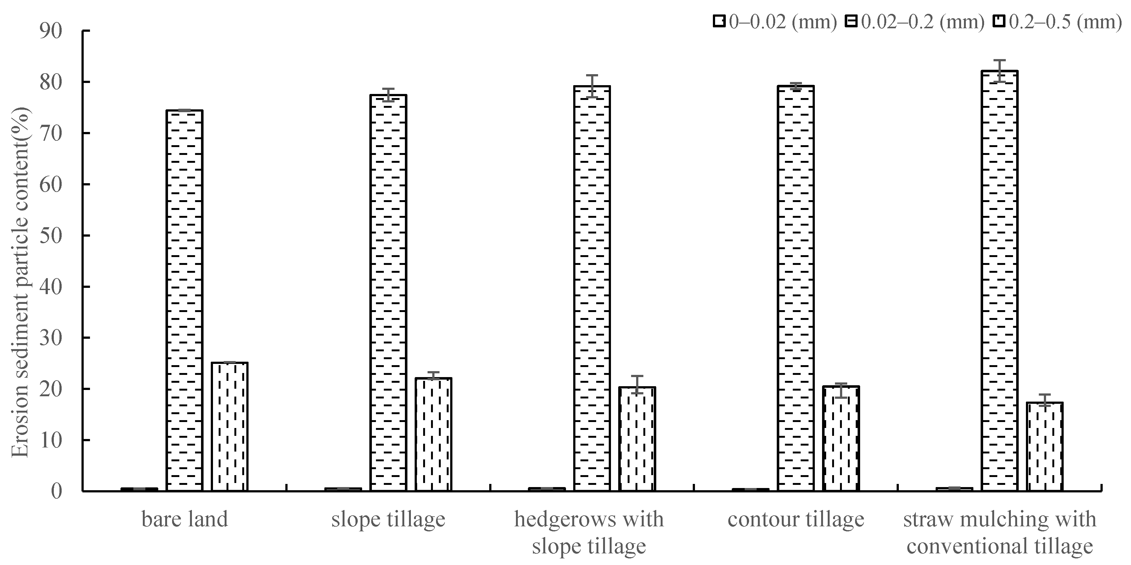 Sustainability 12 03417 g011 Sustainability 12 03417 g011