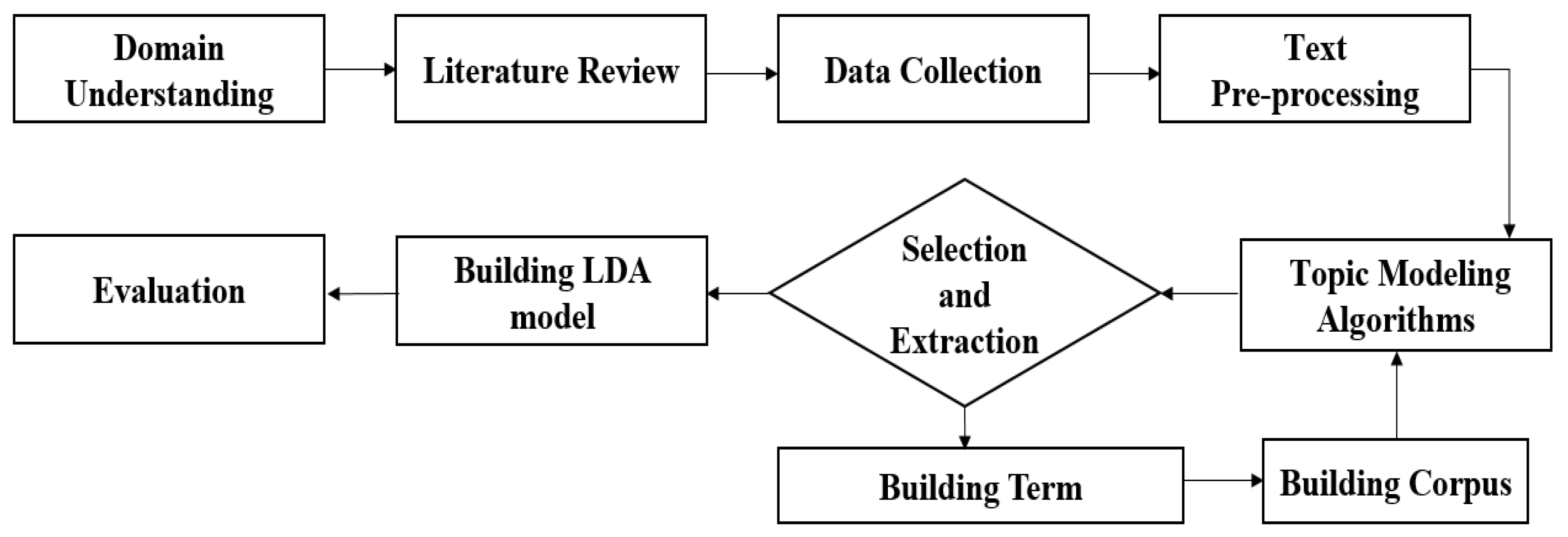 Sustainability 12 03419 g001