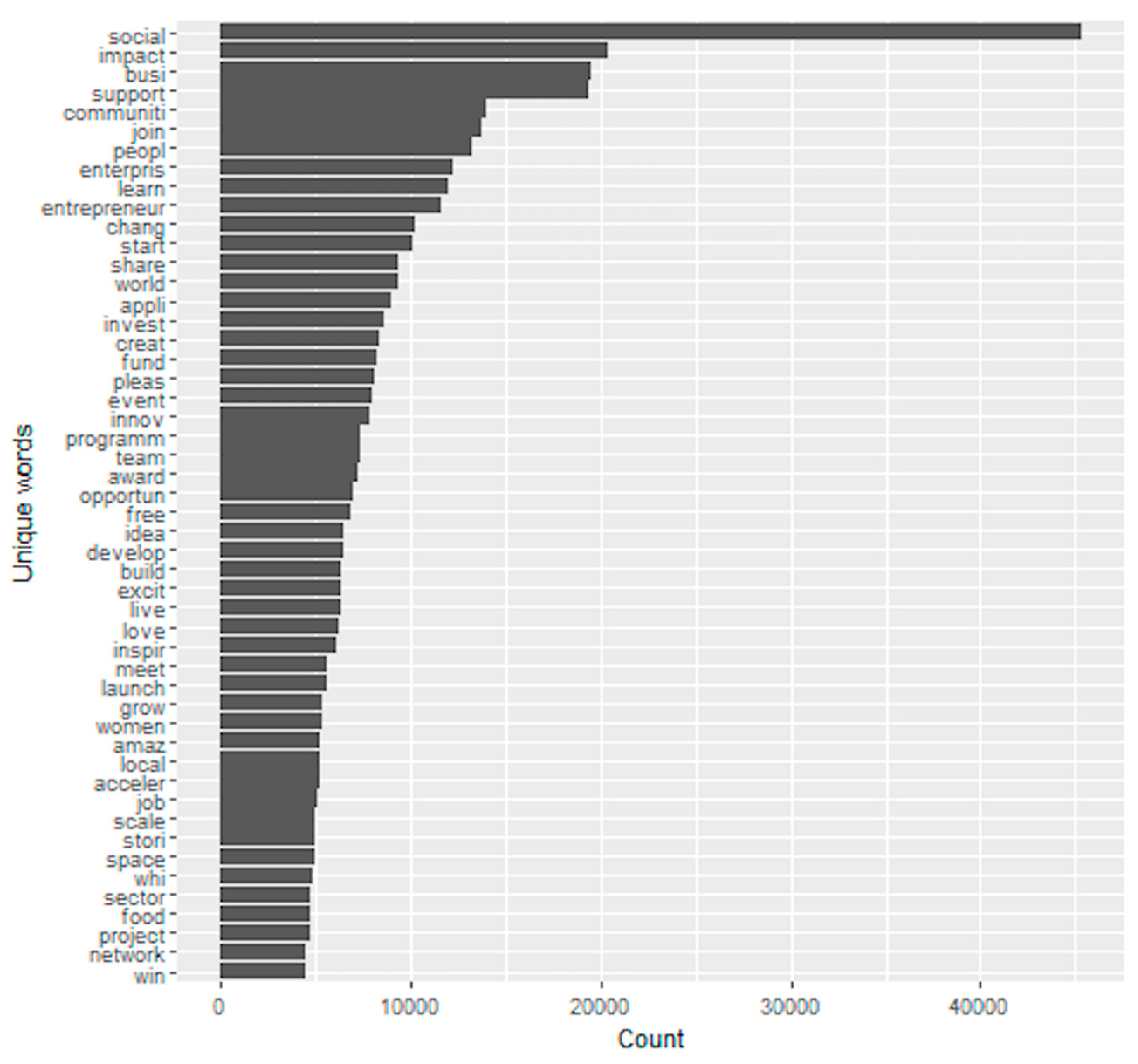 Sustainability 12 03419 g003