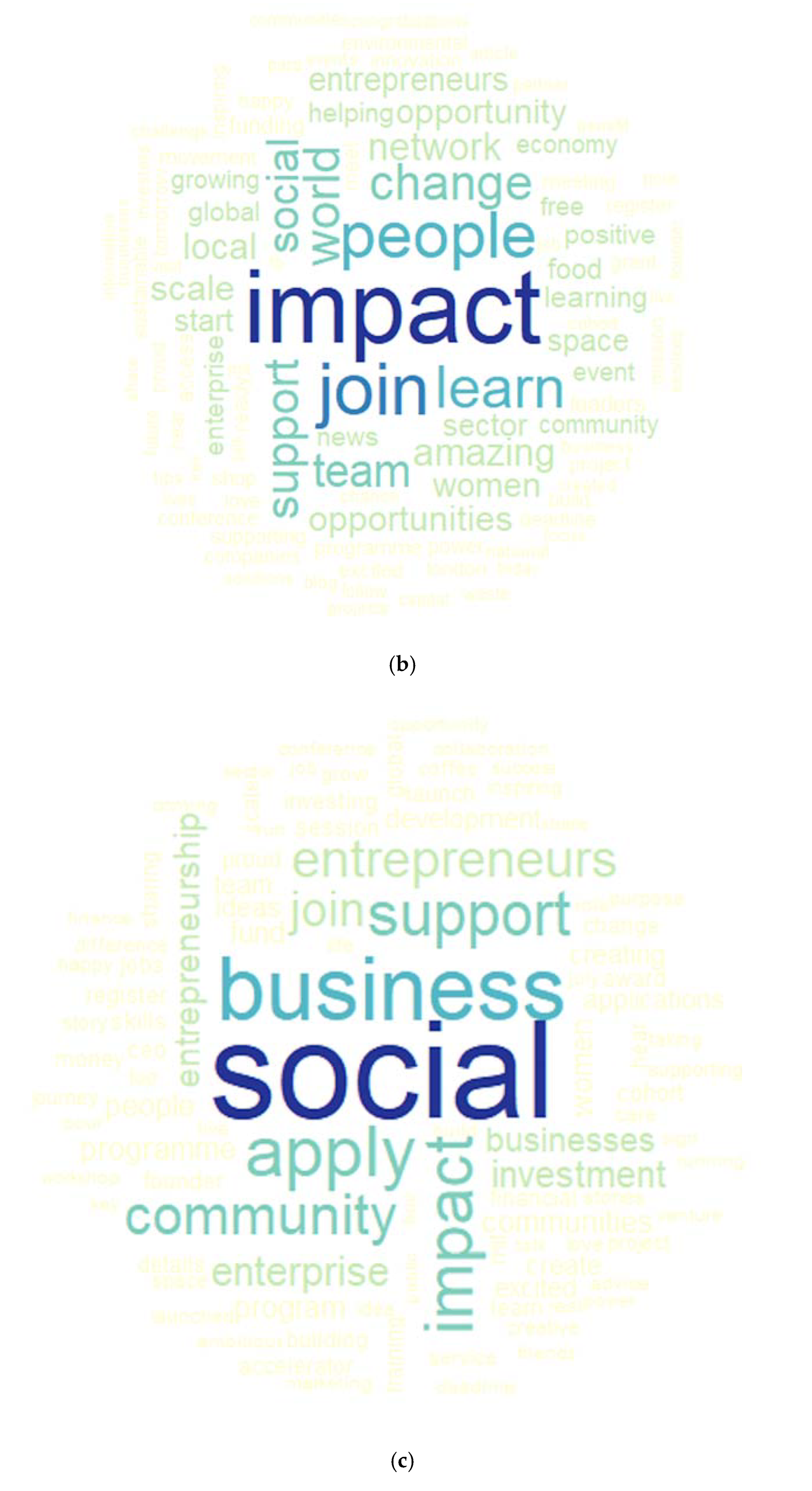 Sustainability 12 03419 g007b