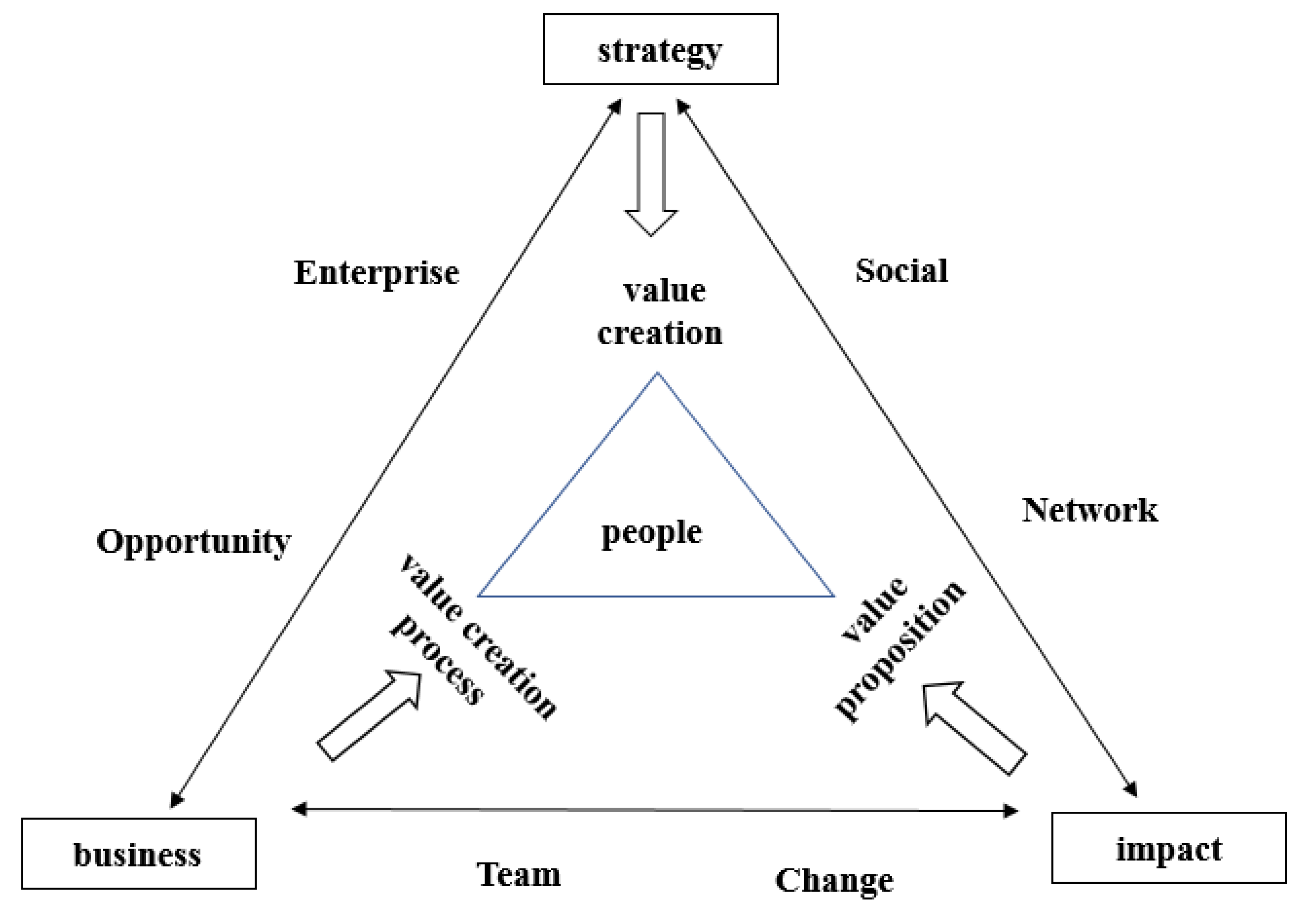 Sustainability 12 03419 g008
