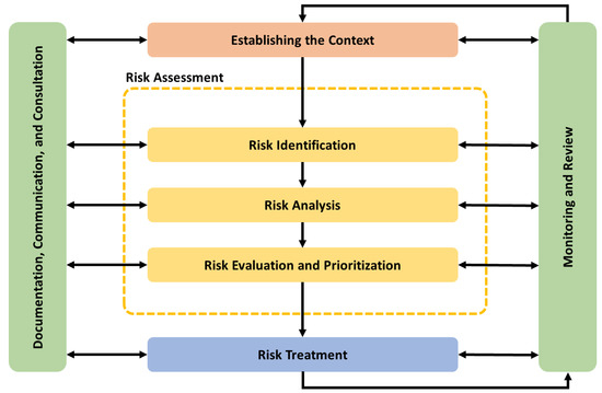 Sustainability | Free Full-Text | ICT Implementation and Its Effect on