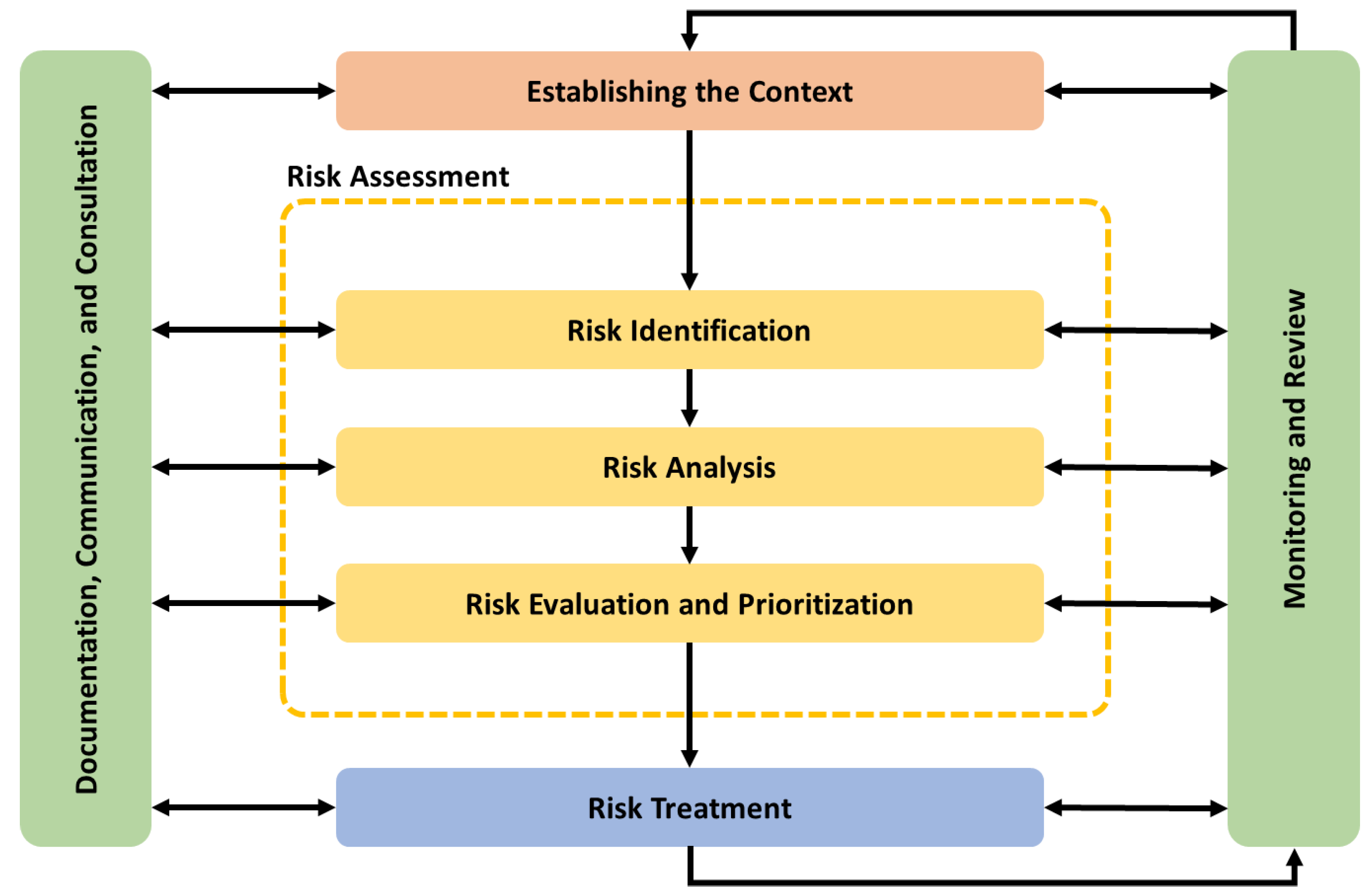 Sustainability 12 03421 g002