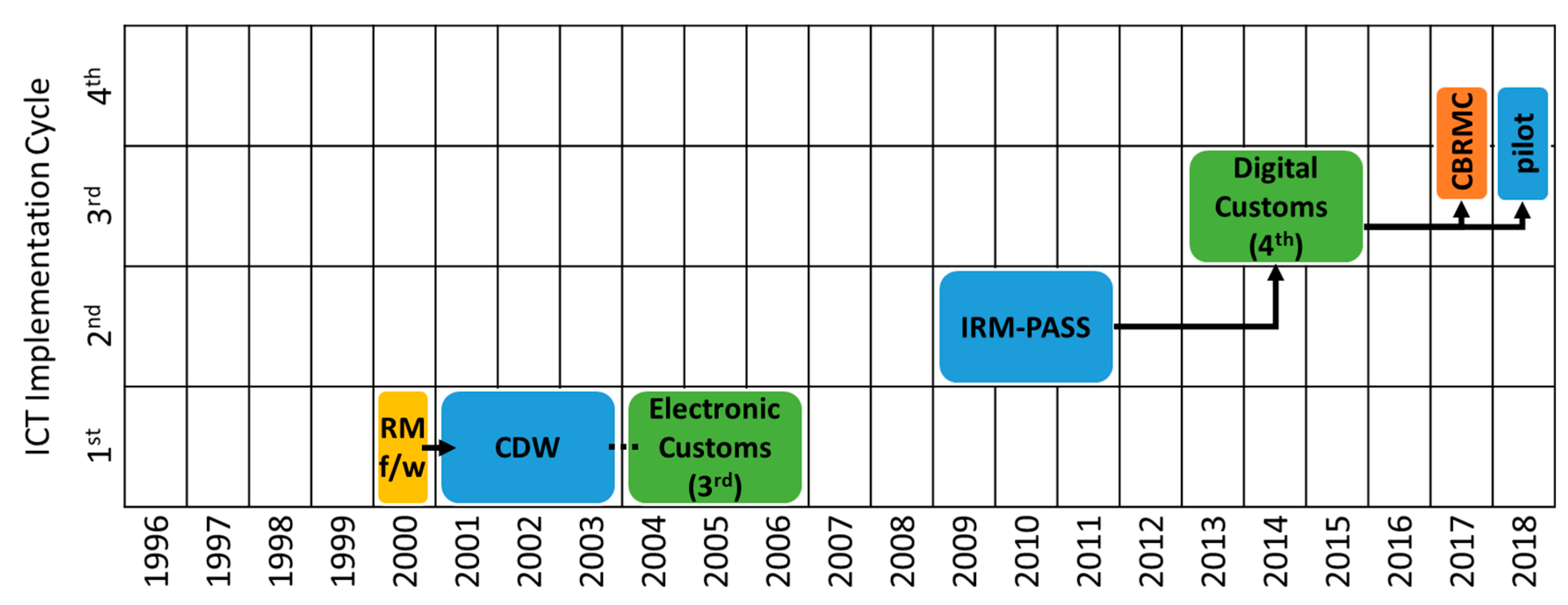 Sustainability 12 03421 g003
