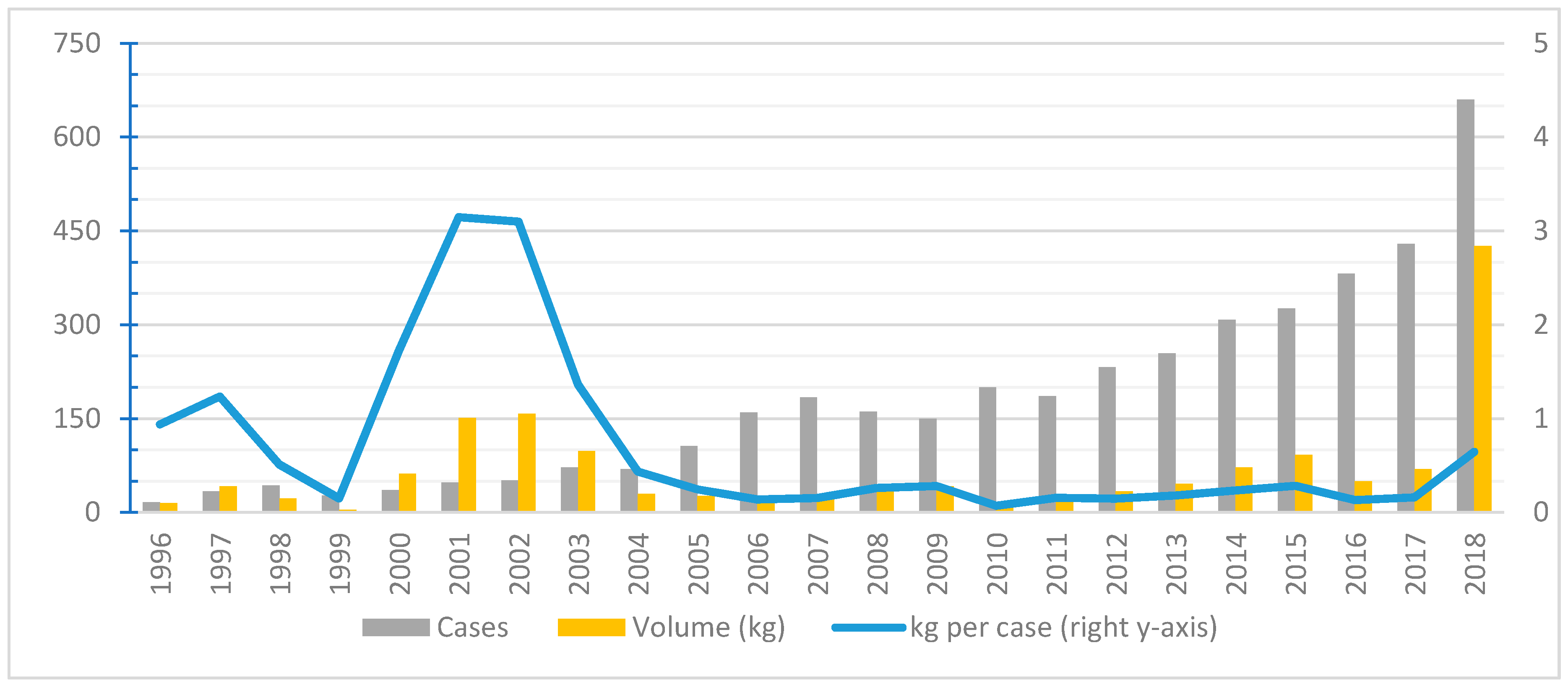 Sustainability 12 03421 g005
