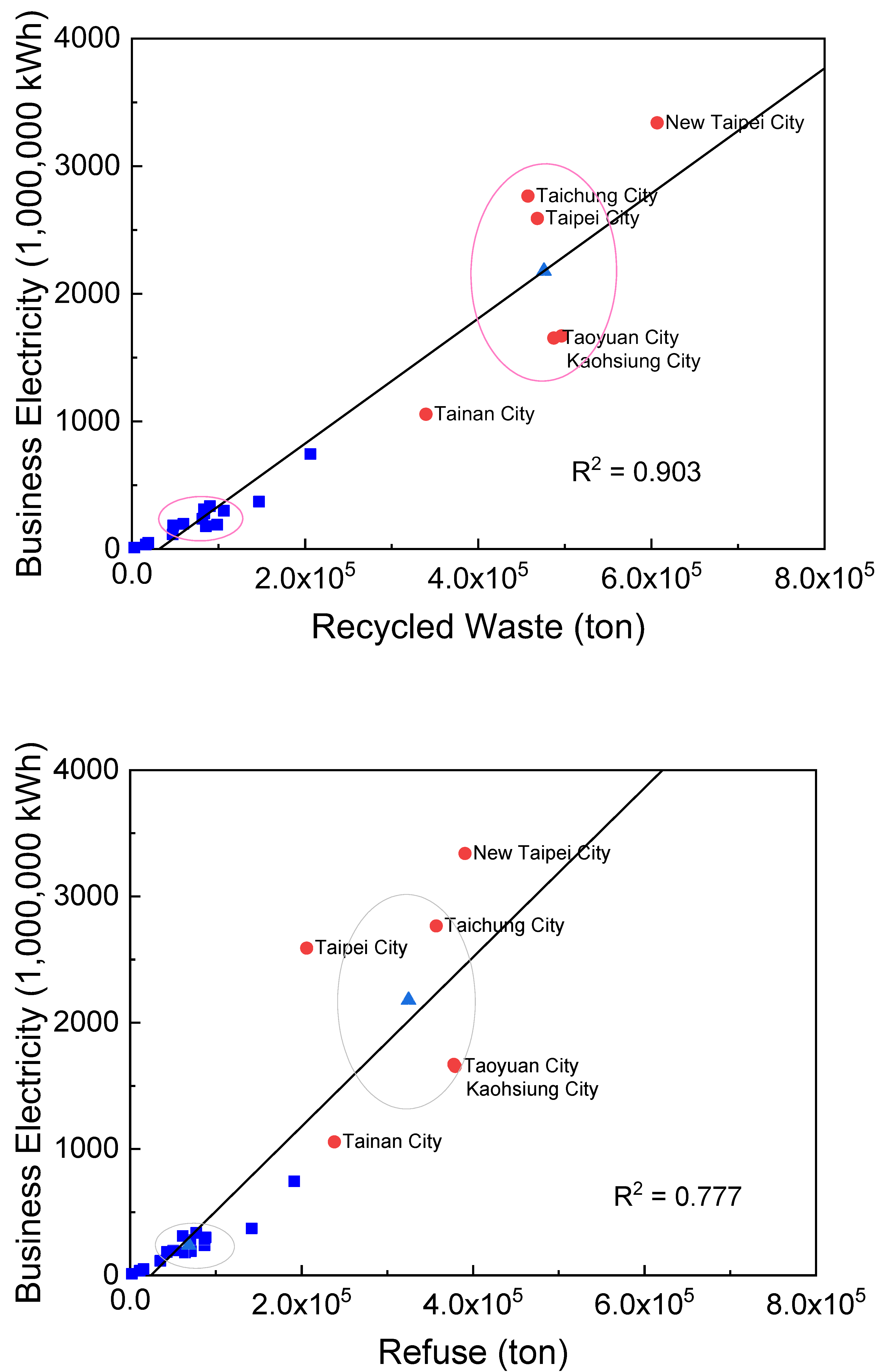 Sustainability 12 03425 g005