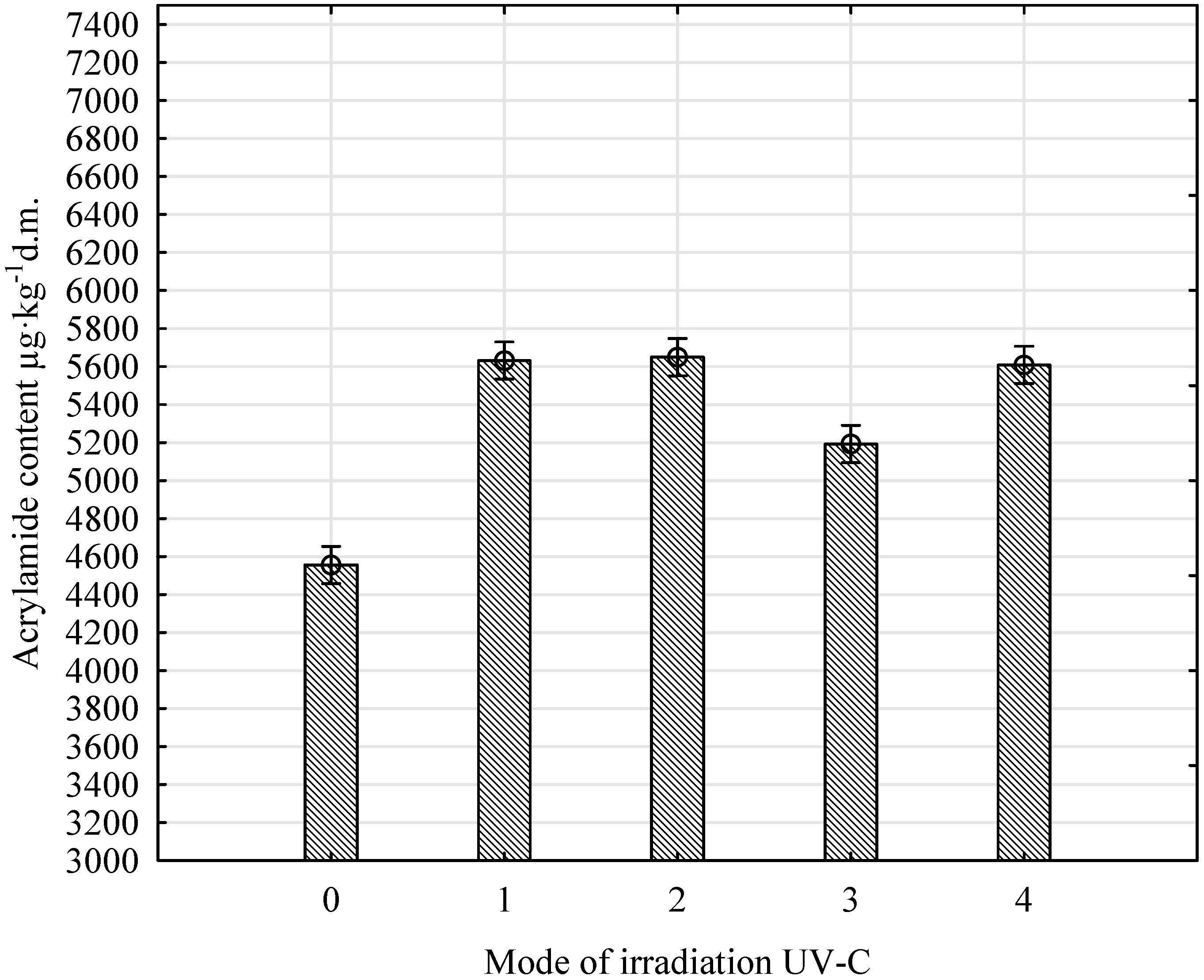 Sustainability 12 03426 g002
