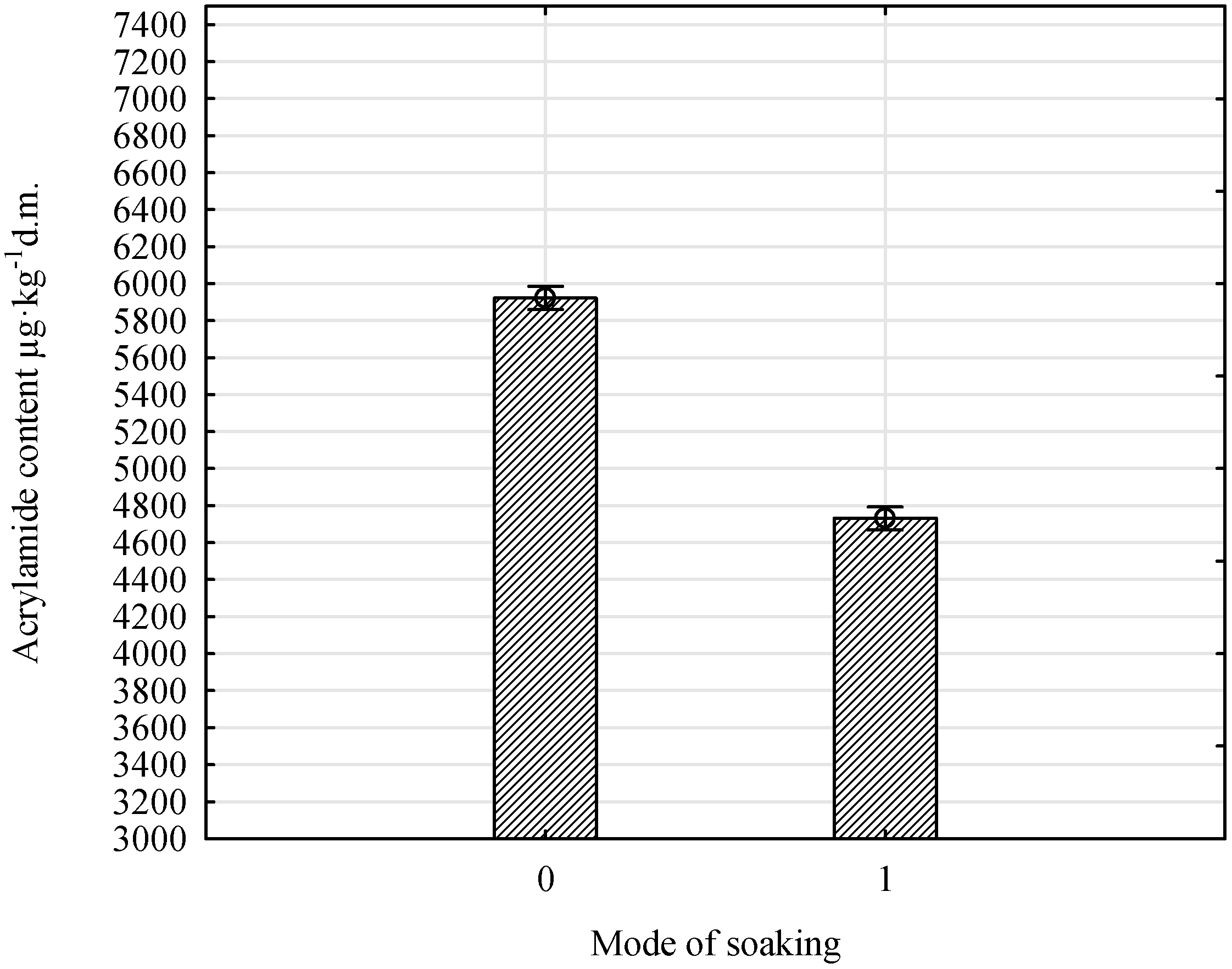 Sustainability 12 03426 g003