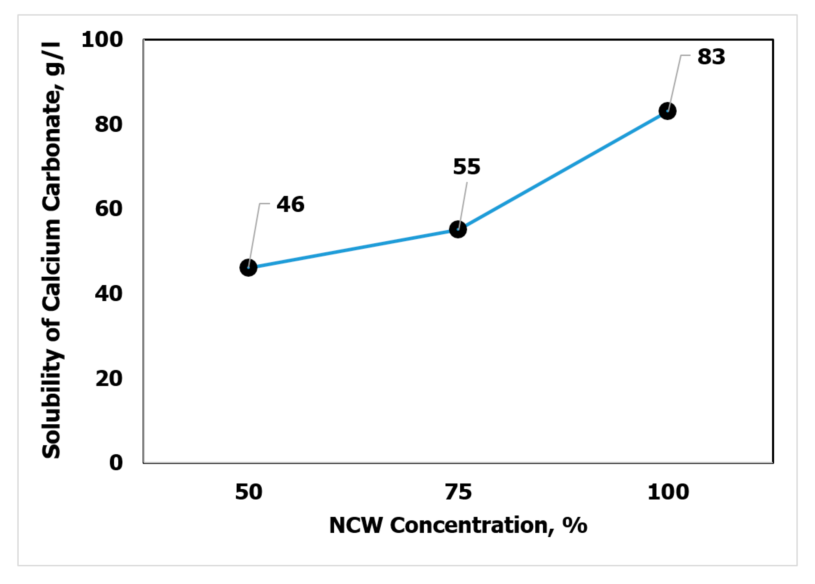 Sustainability 12 03427 g003 Sustainability 12 03427 g003
