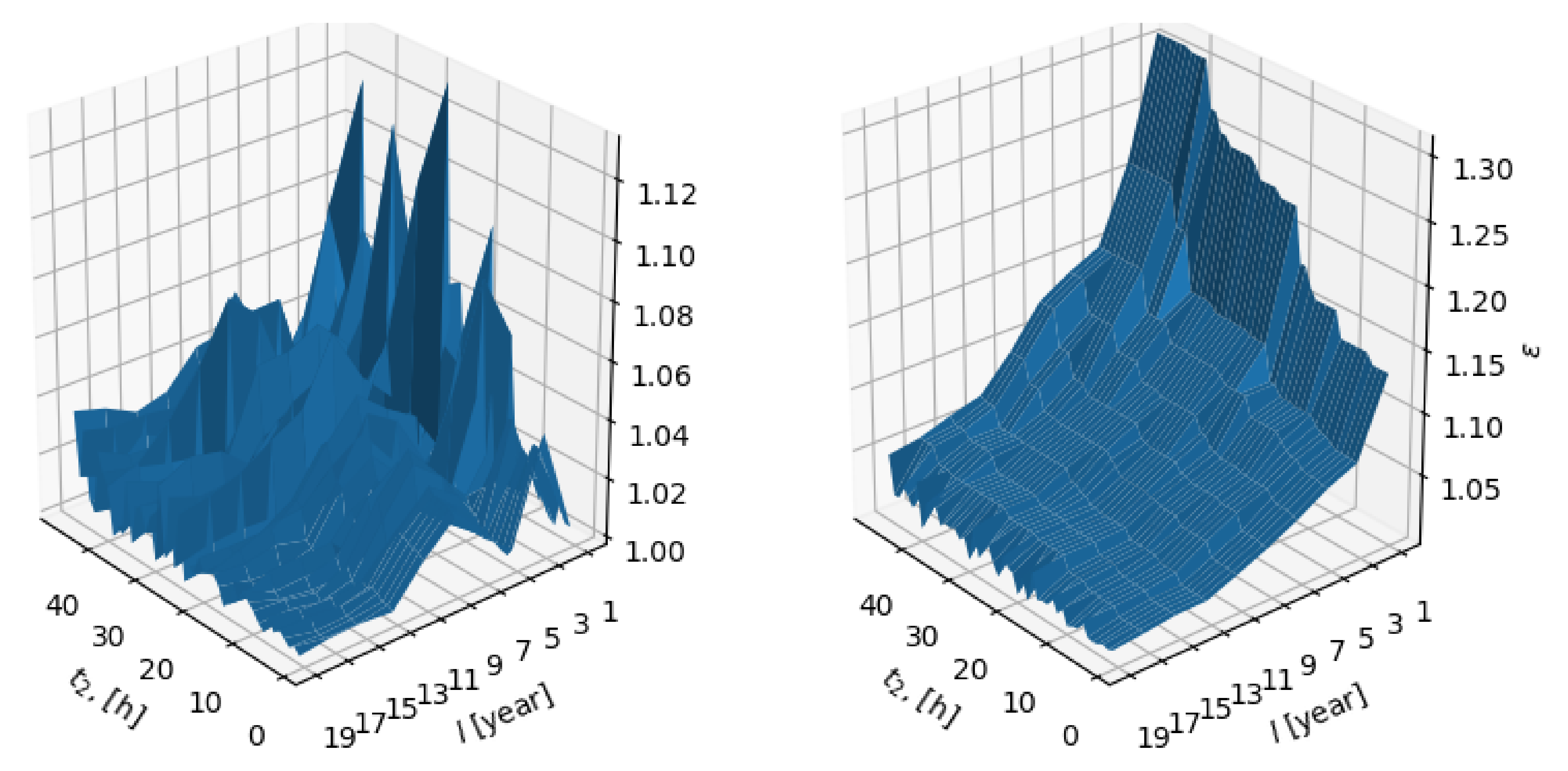 Sustainability 12 03431 g001b