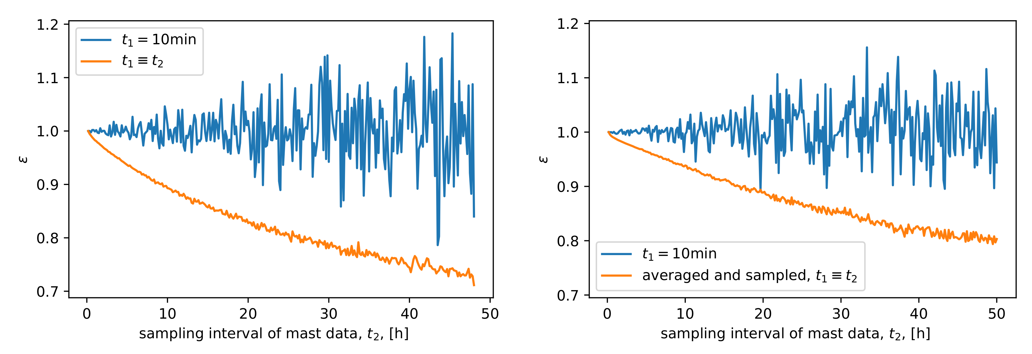 Sustainability 12 03431 g003