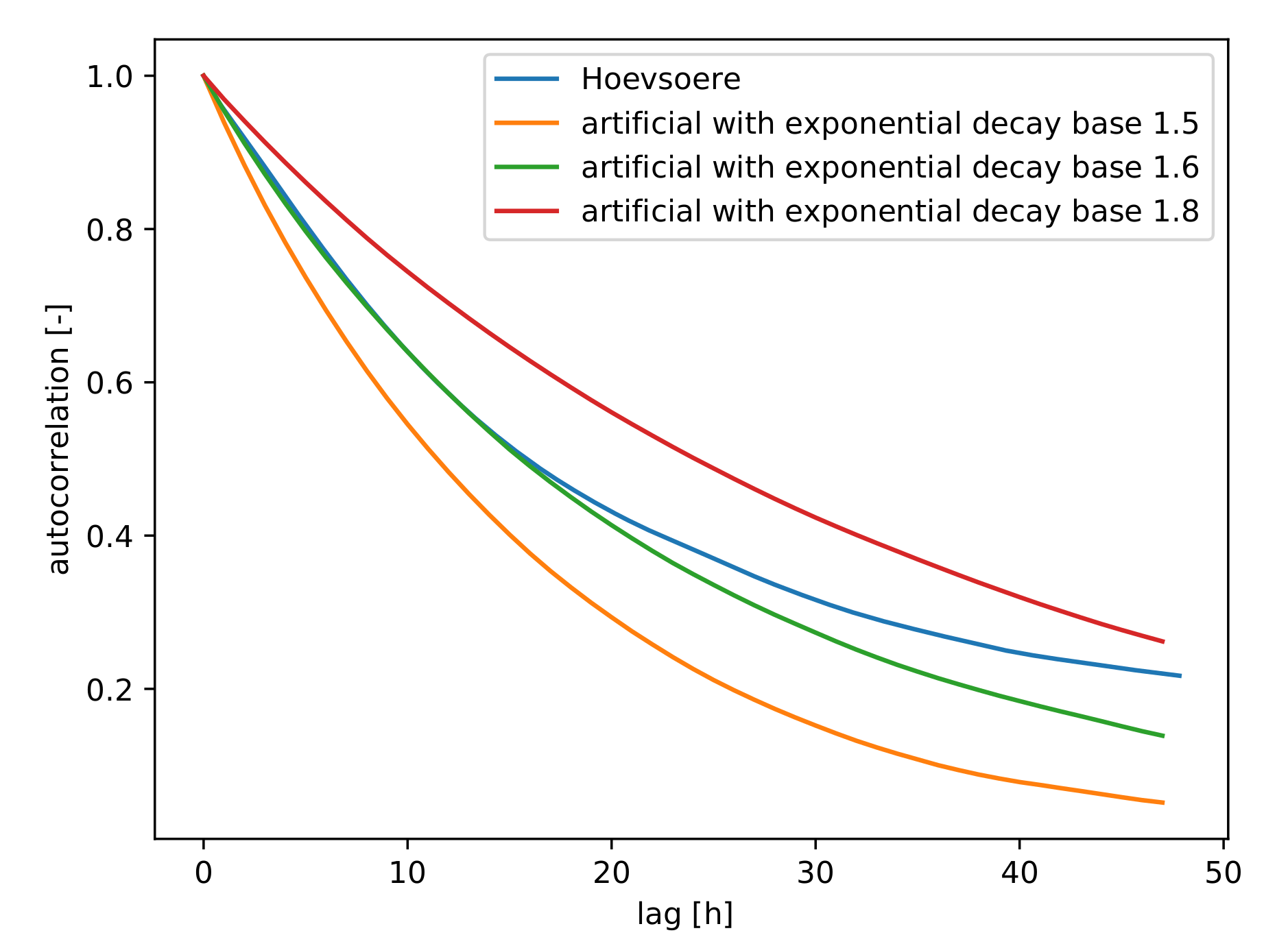 Sustainability 12 03431 g005