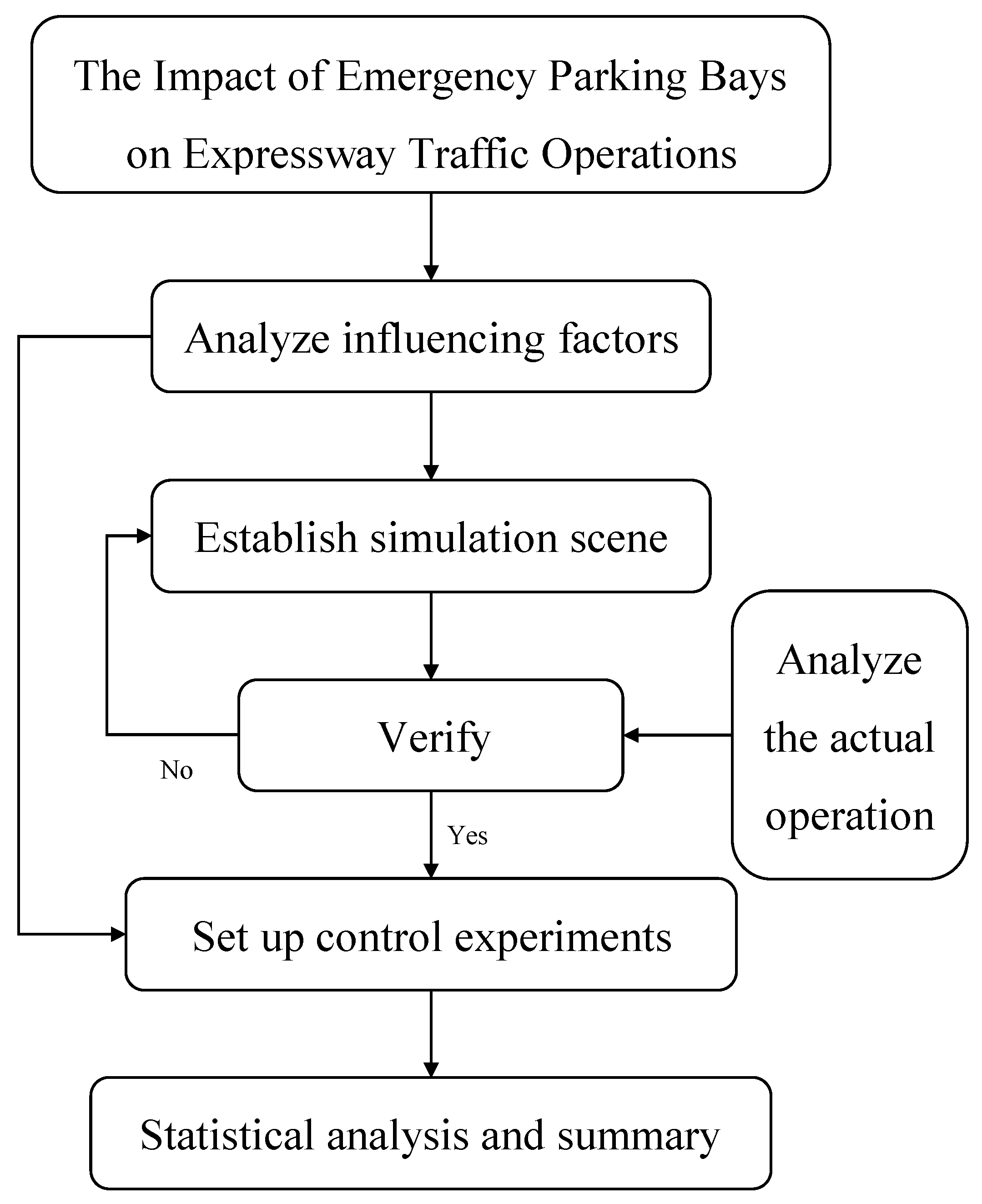 Sustainability 12 03432 g003 550