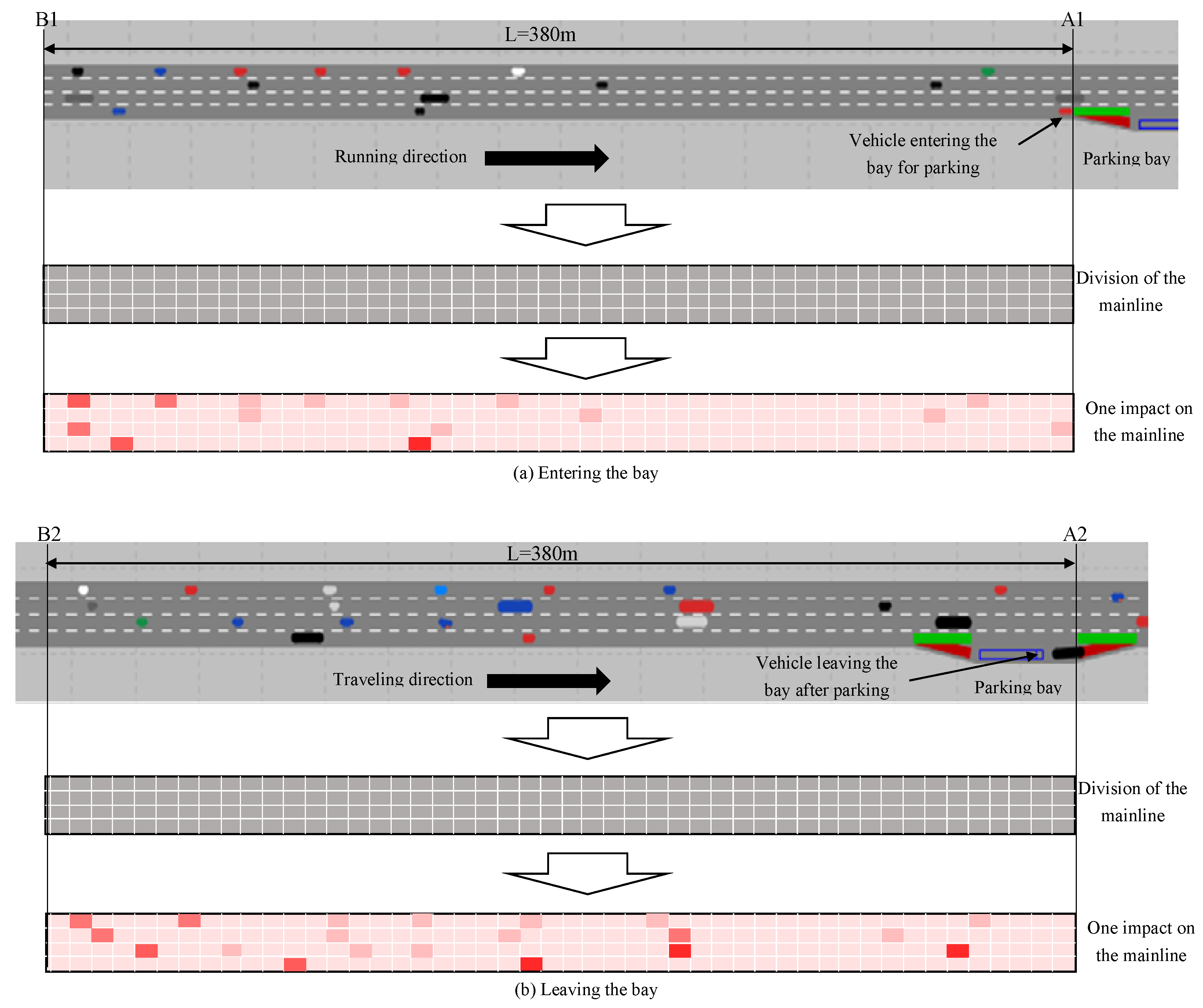 Sustainability 12 03432 g007 550