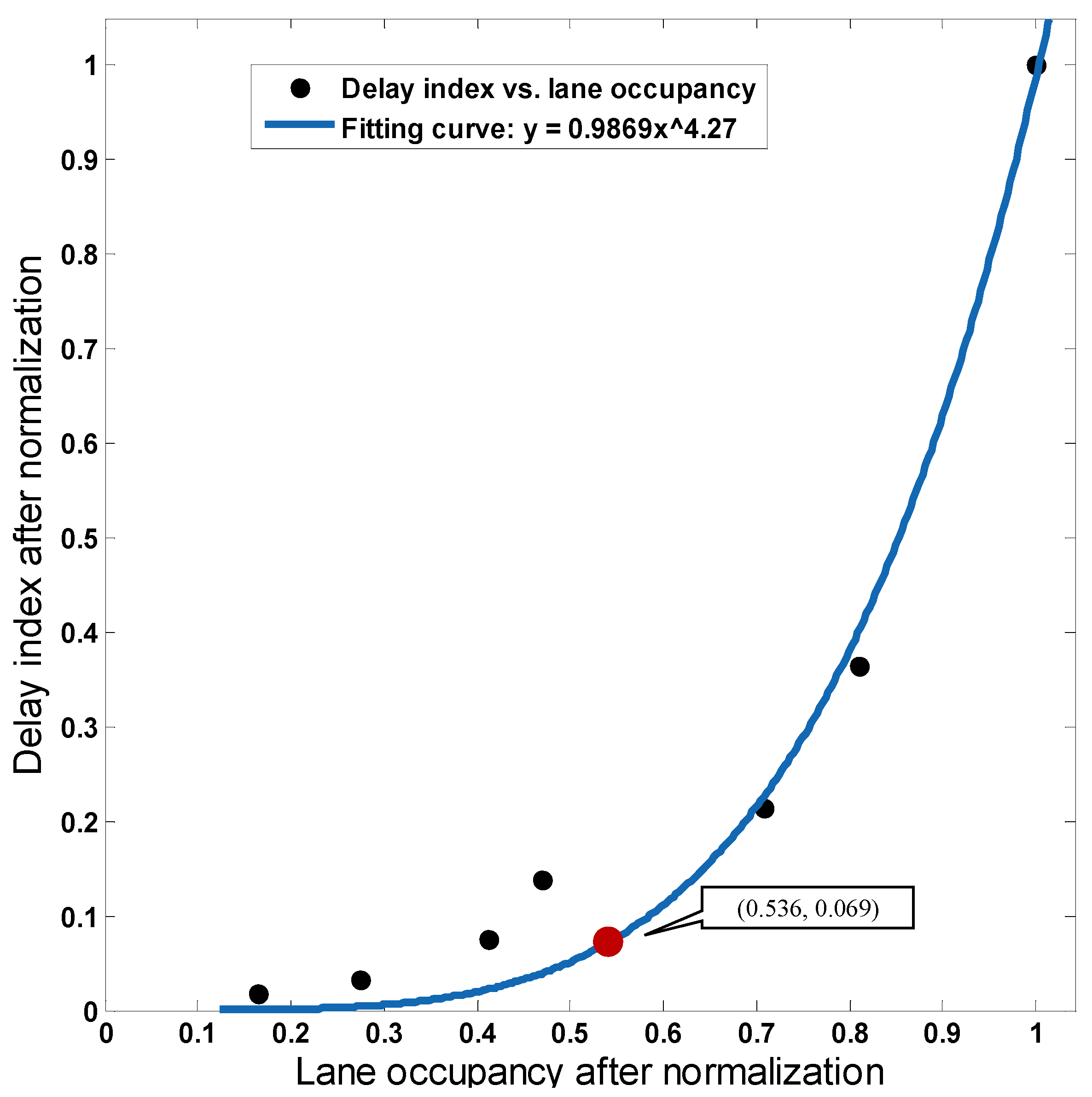Sustainability 12 03432 g012 550