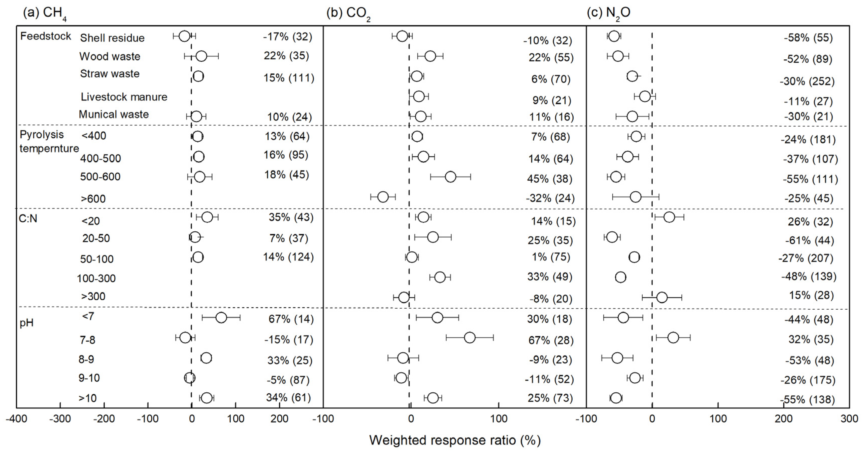 Sustainability 12 03436 g003 Sustainability 12 03436 g003