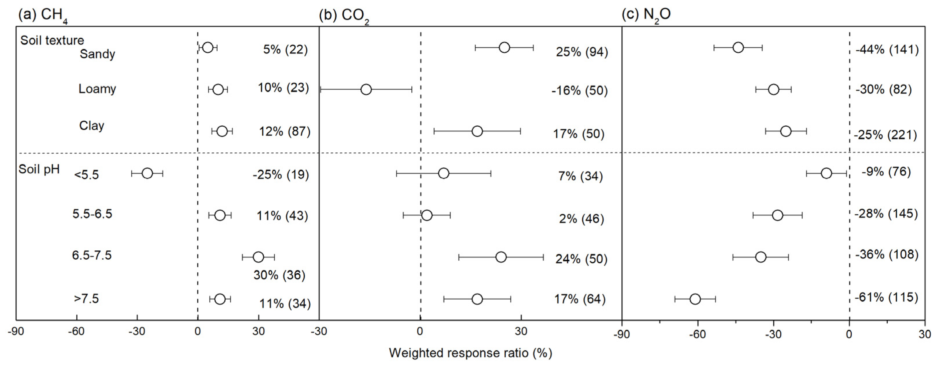 Sustainability 12 03436 g004 Sustainability 12 03436 g004