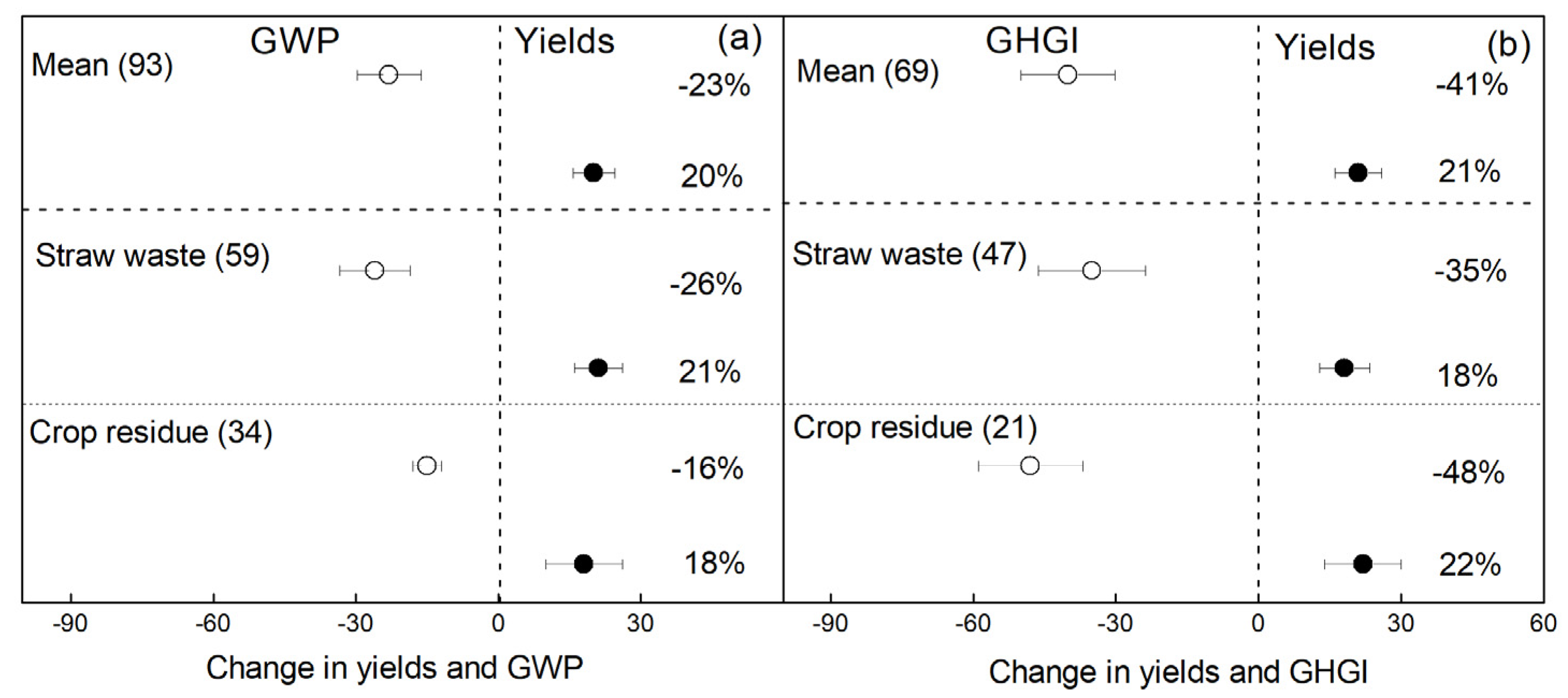Sustainability 12 03436 g006 Sustainability 12 03436 g006