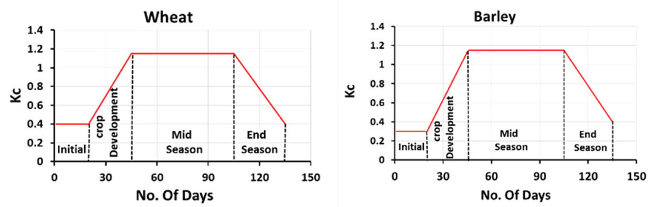 Sustainability 12 03437 g004a Sustainability 12 03437 g004a