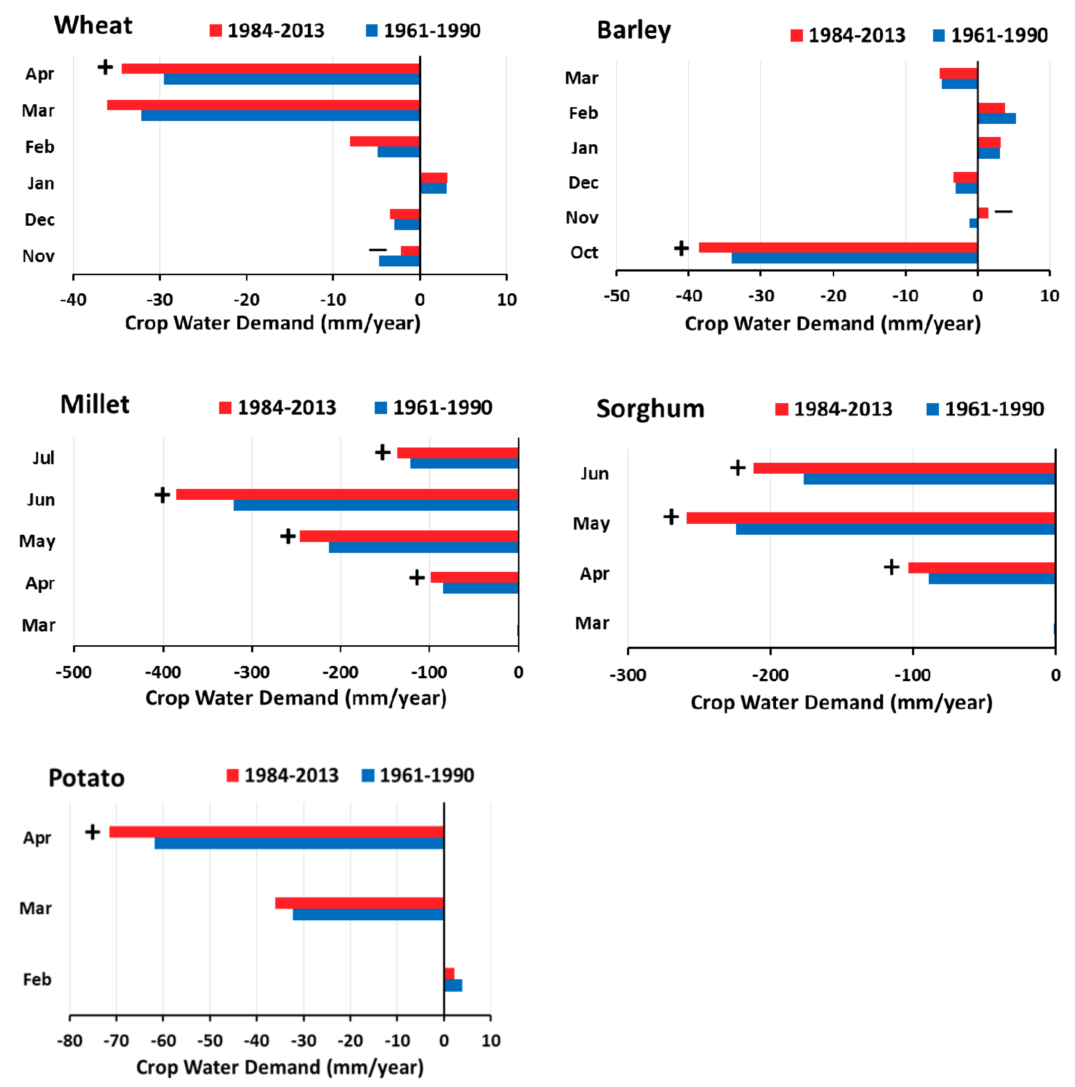 Sustainability 12 03437 g008 Sustainability 12 03437 g008