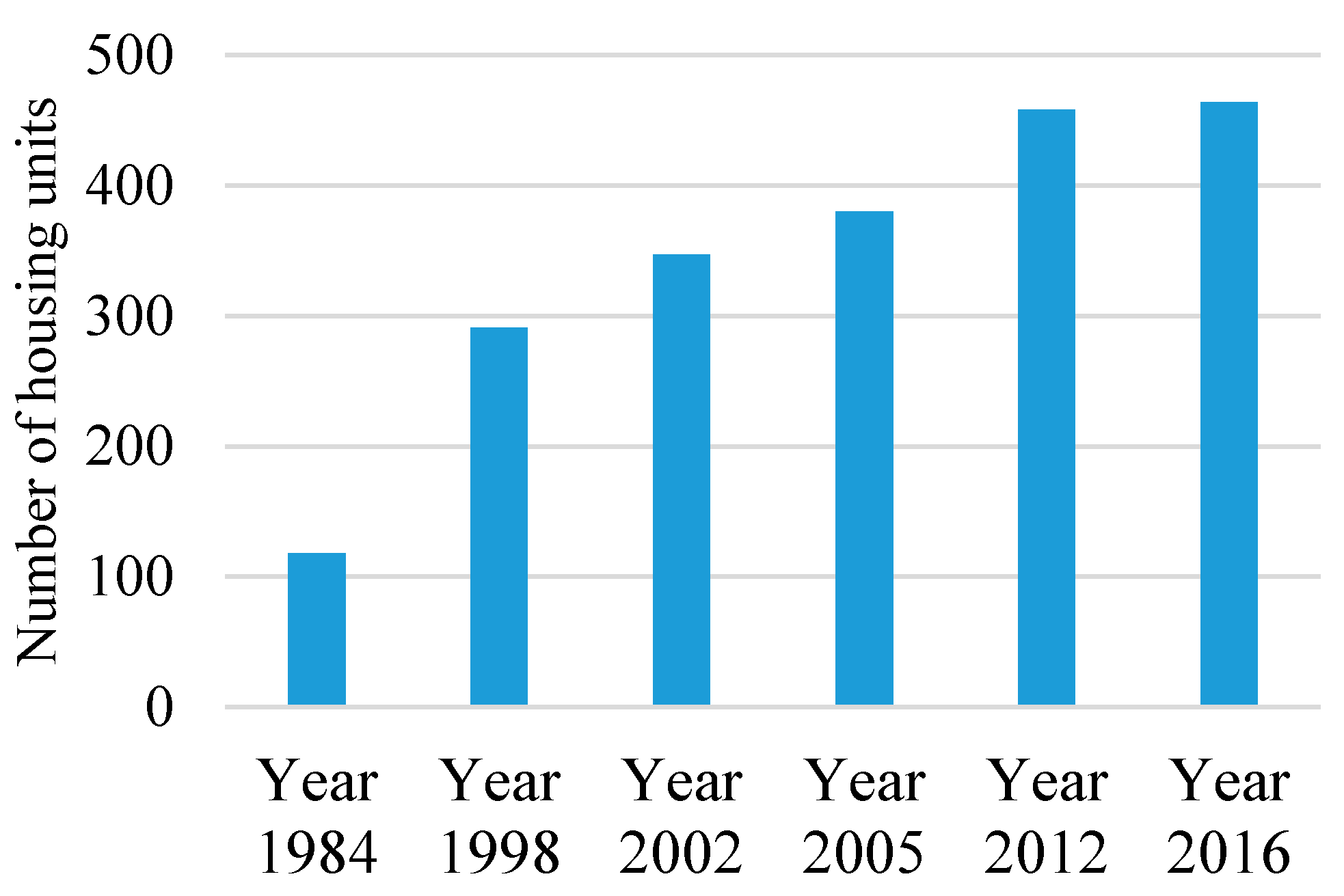 Sustainability 12 03438 g002 Sustainability 12 03438 g002