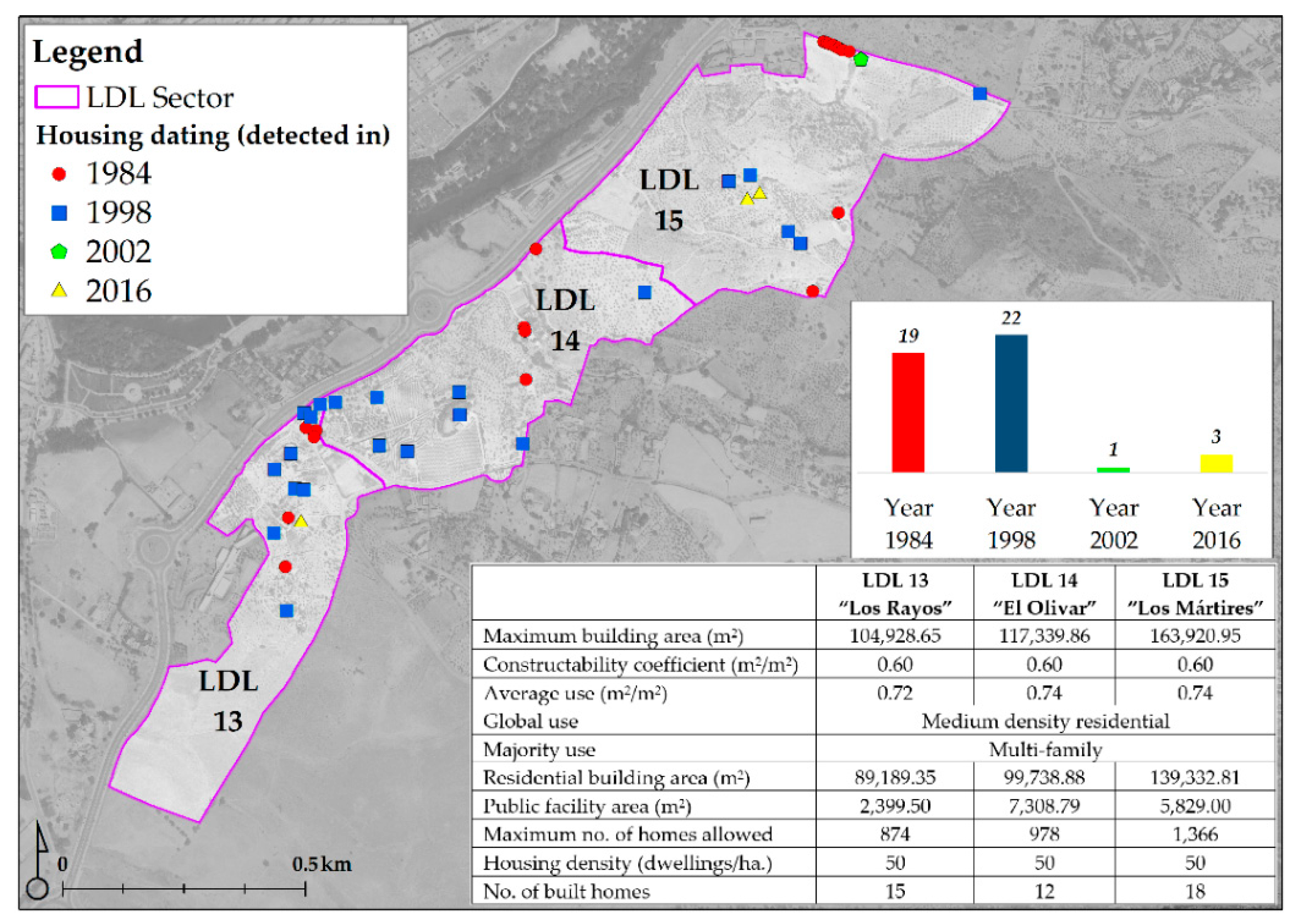 Sustainability 12 03438 g004 Sustainability 12 03438 g004