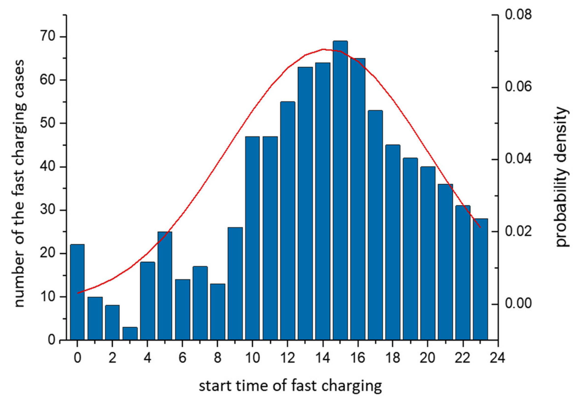 Sustainability 12 03439 g002
