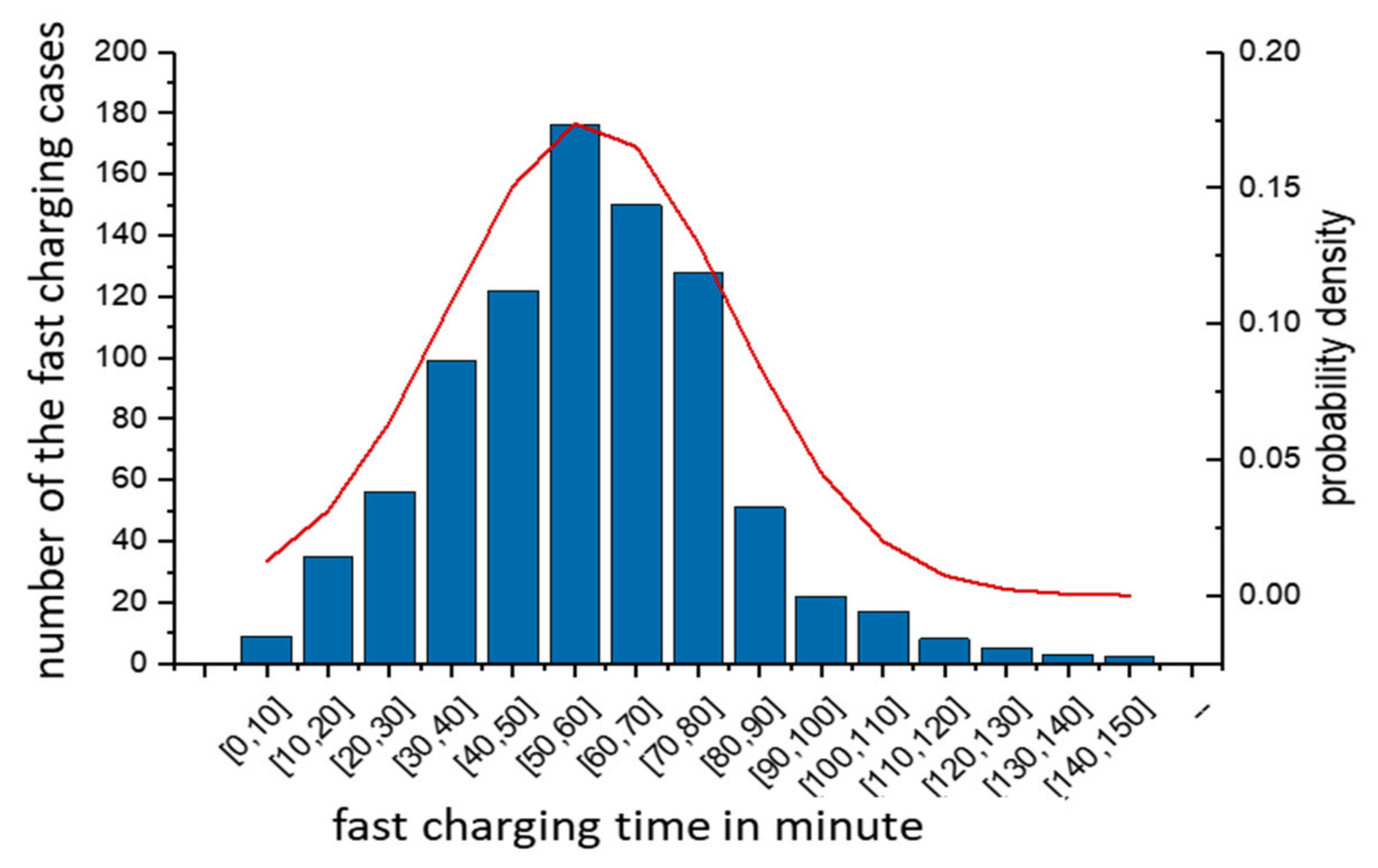 Sustainability 12 03439 g003