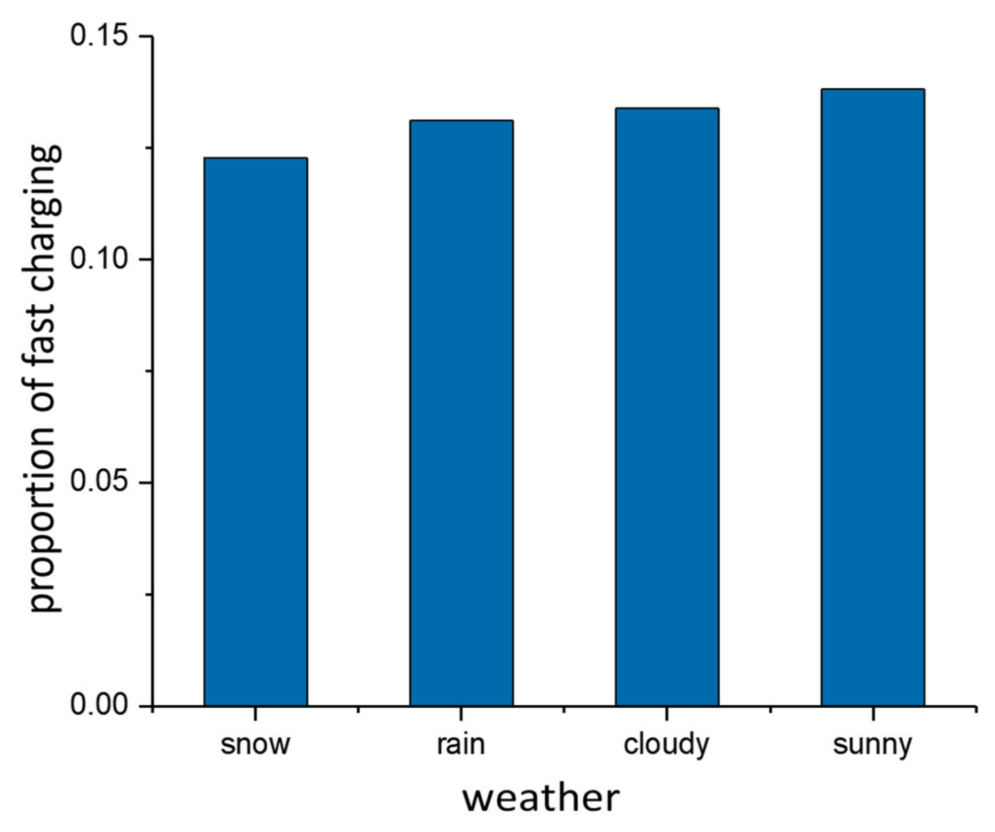 Sustainability 12 03439 g004