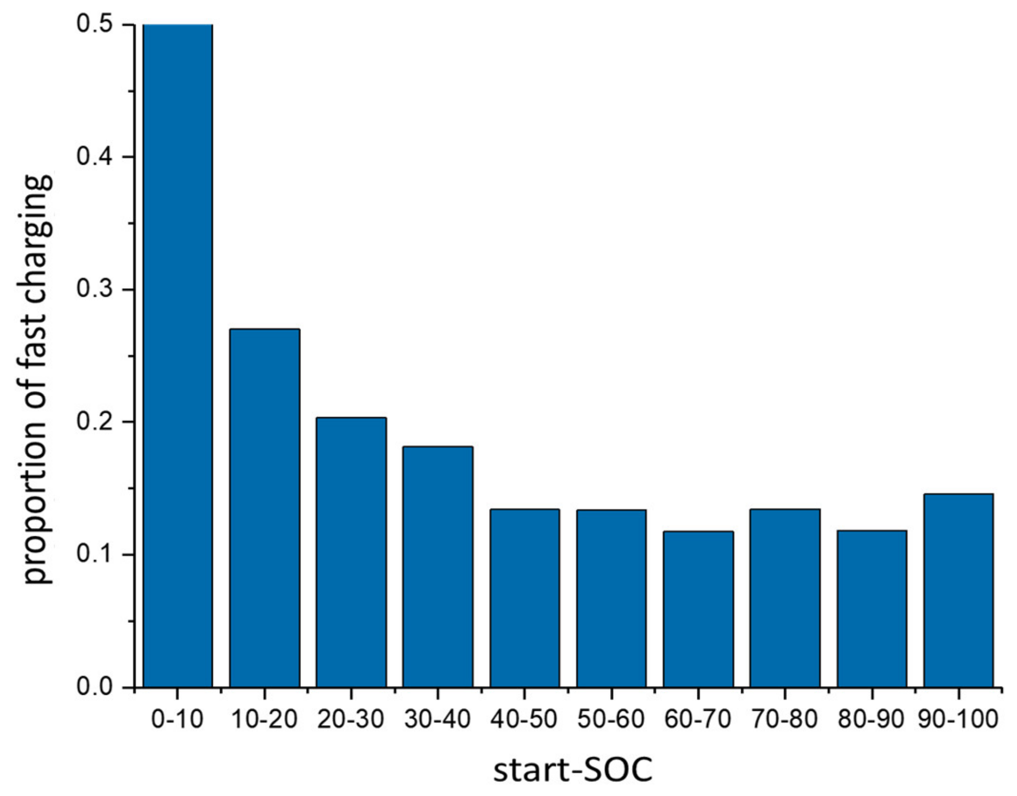Sustainability 12 03439 g005