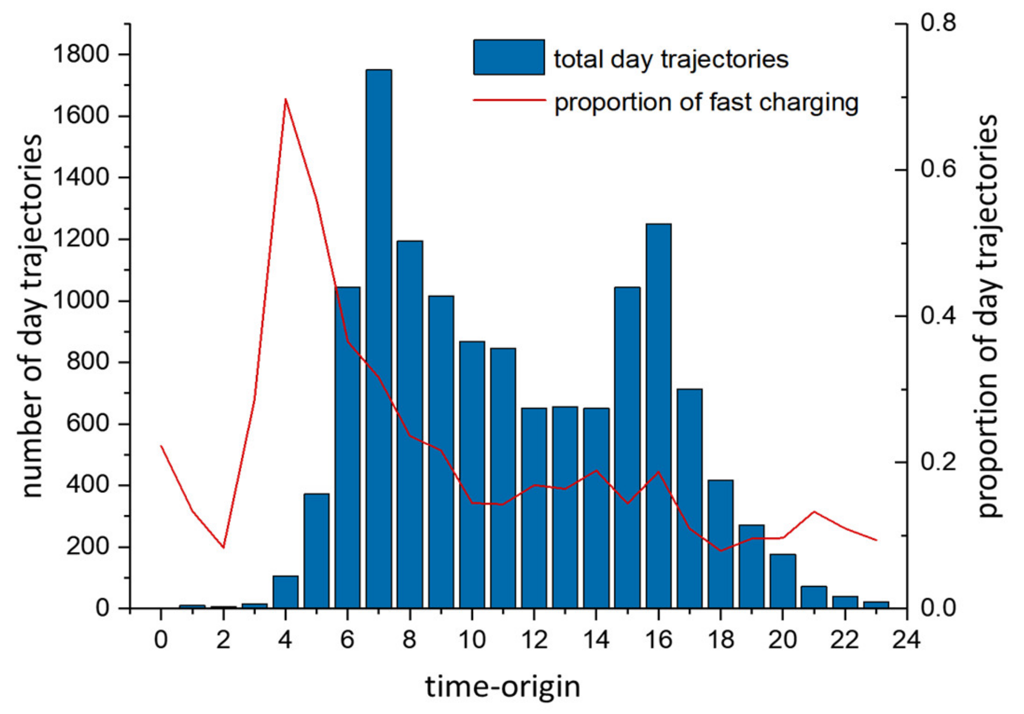 Sustainability 12 03439 g006
