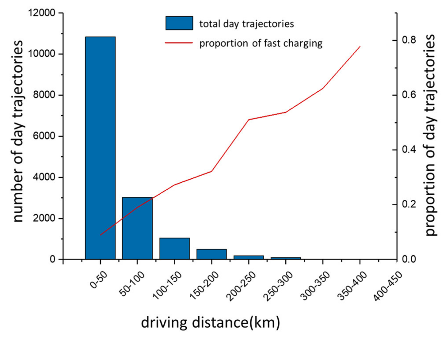 Sustainability 12 03439 g008