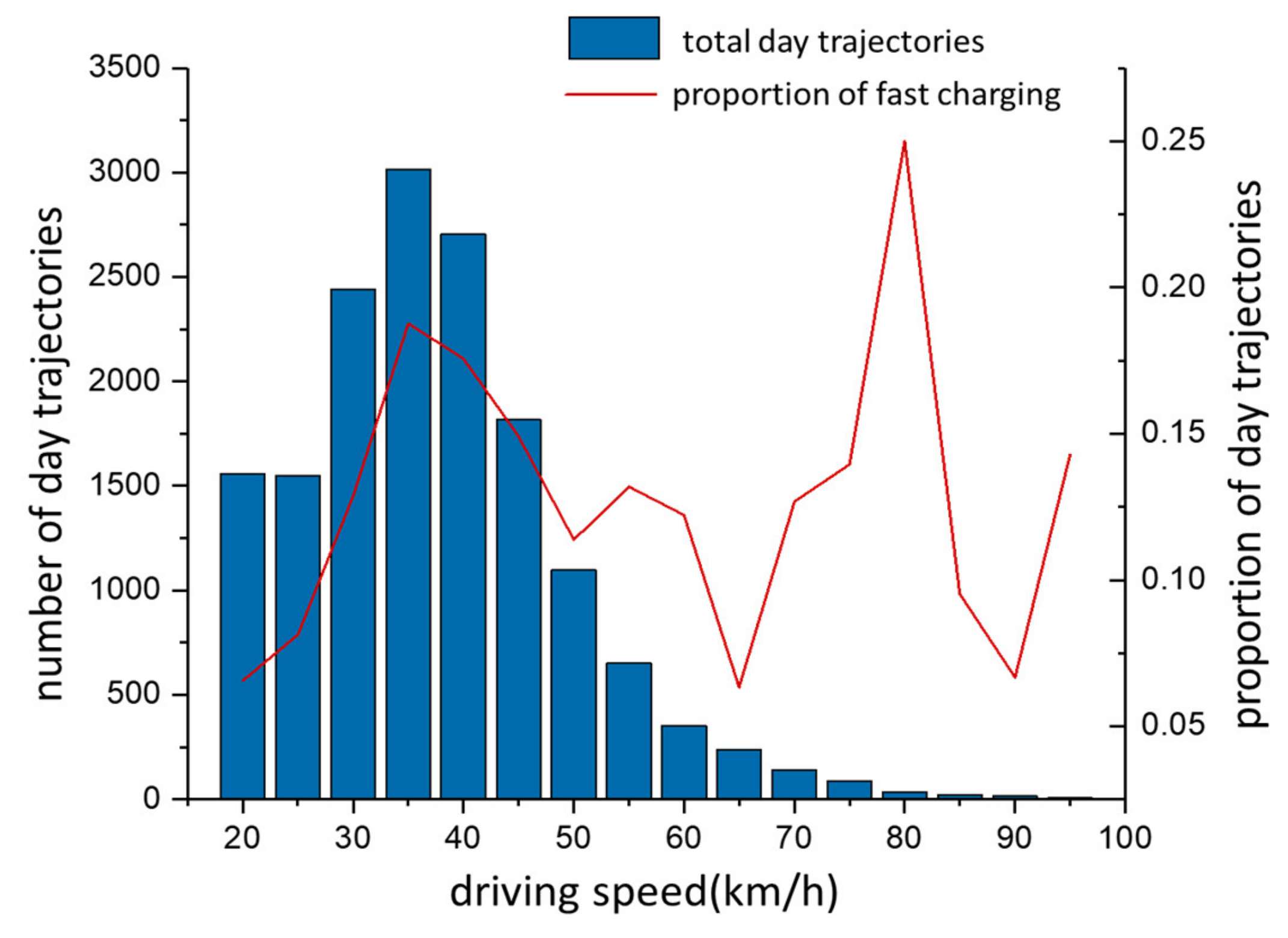 Sustainability 12 03439 g009