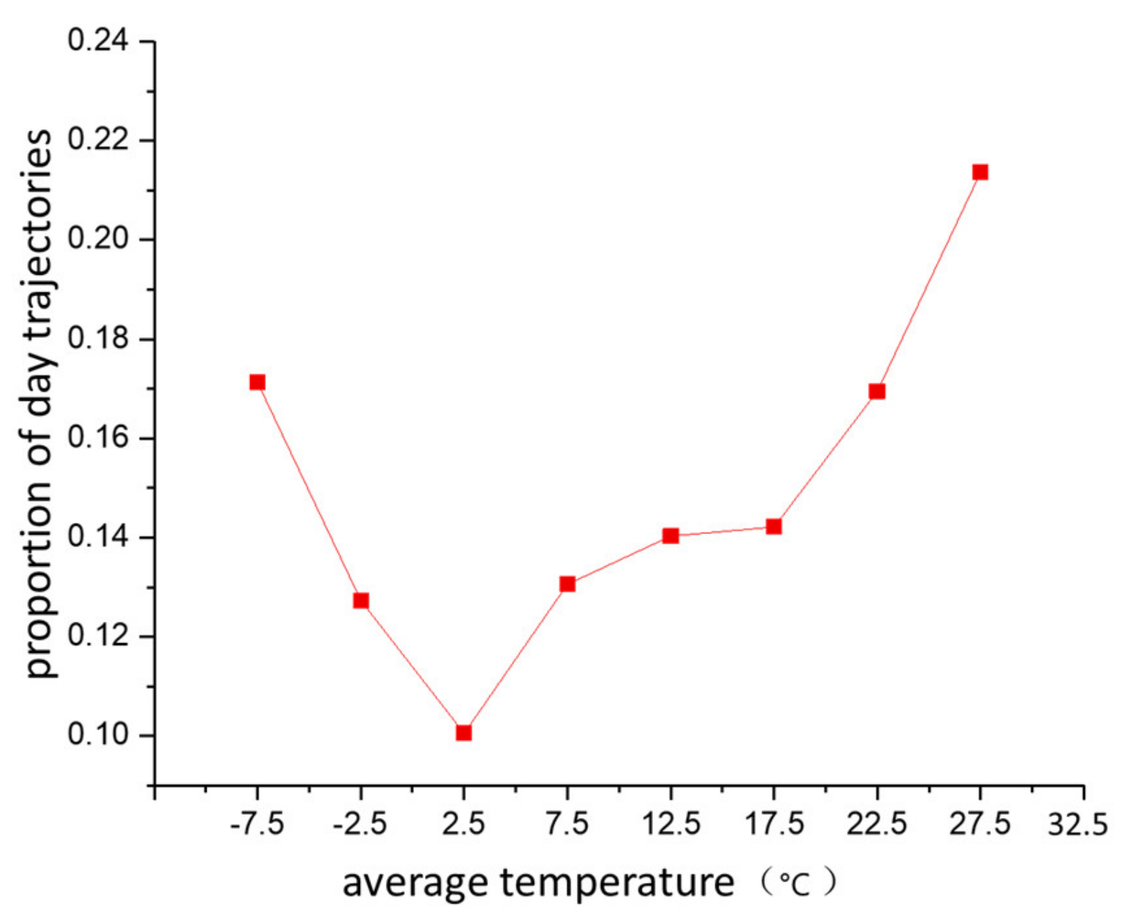 Sustainability 12 03439 g010