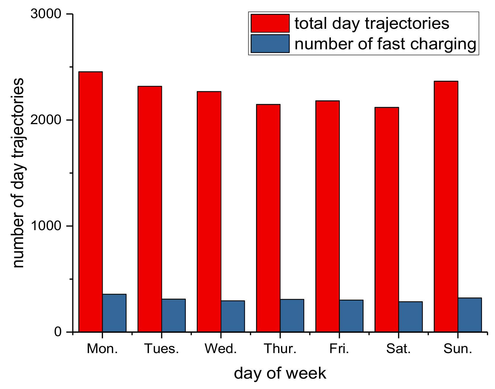 Sustainability 12 03439 g011