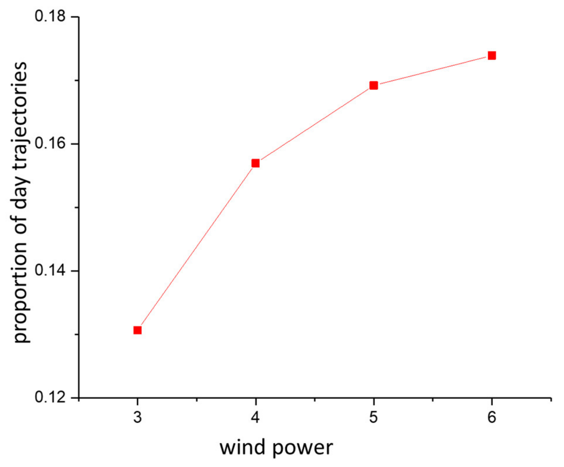 Sustainability 12 03439 g012