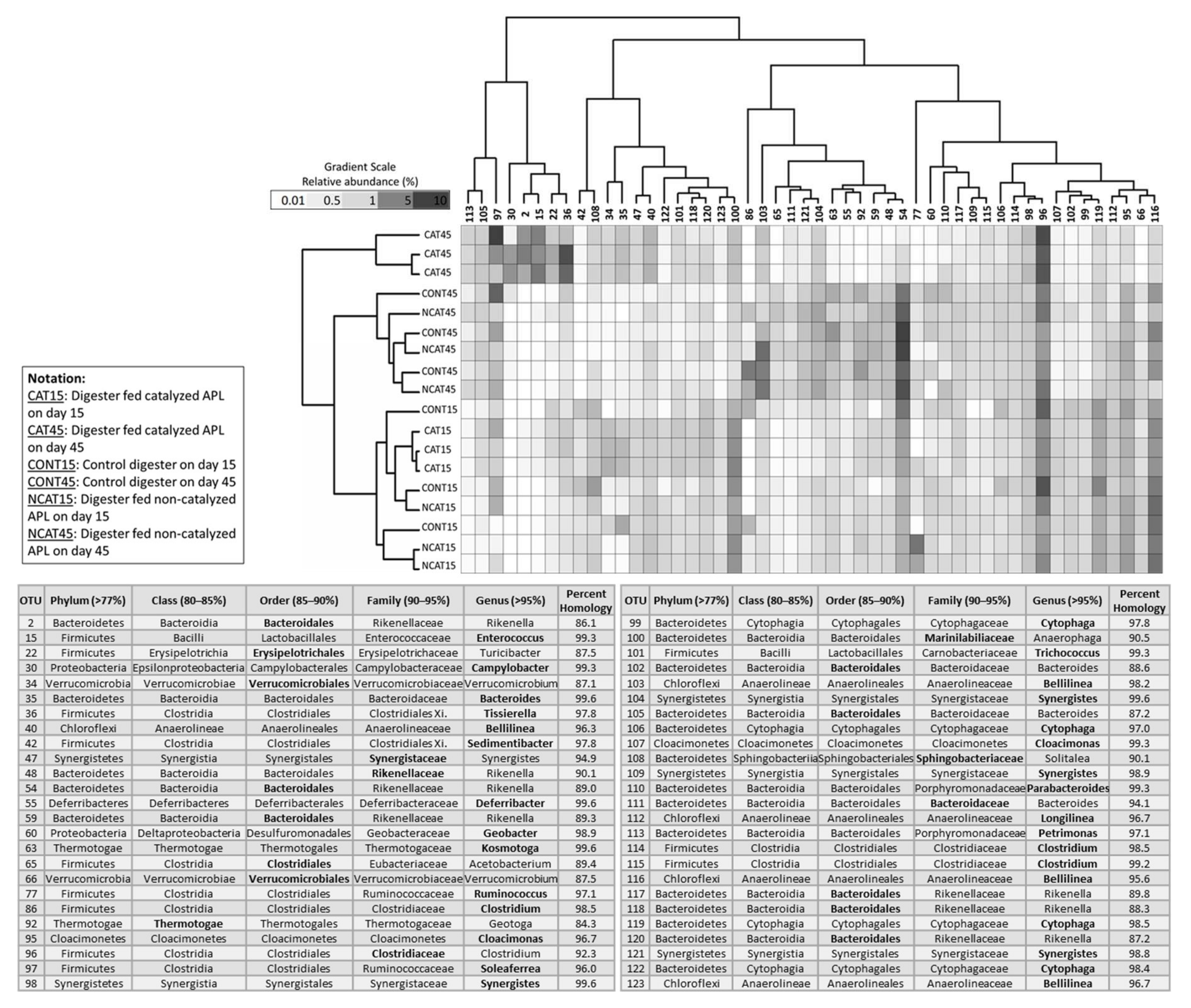 Sustainability 12 03441 g003 Sustainability 12 03441 g003
