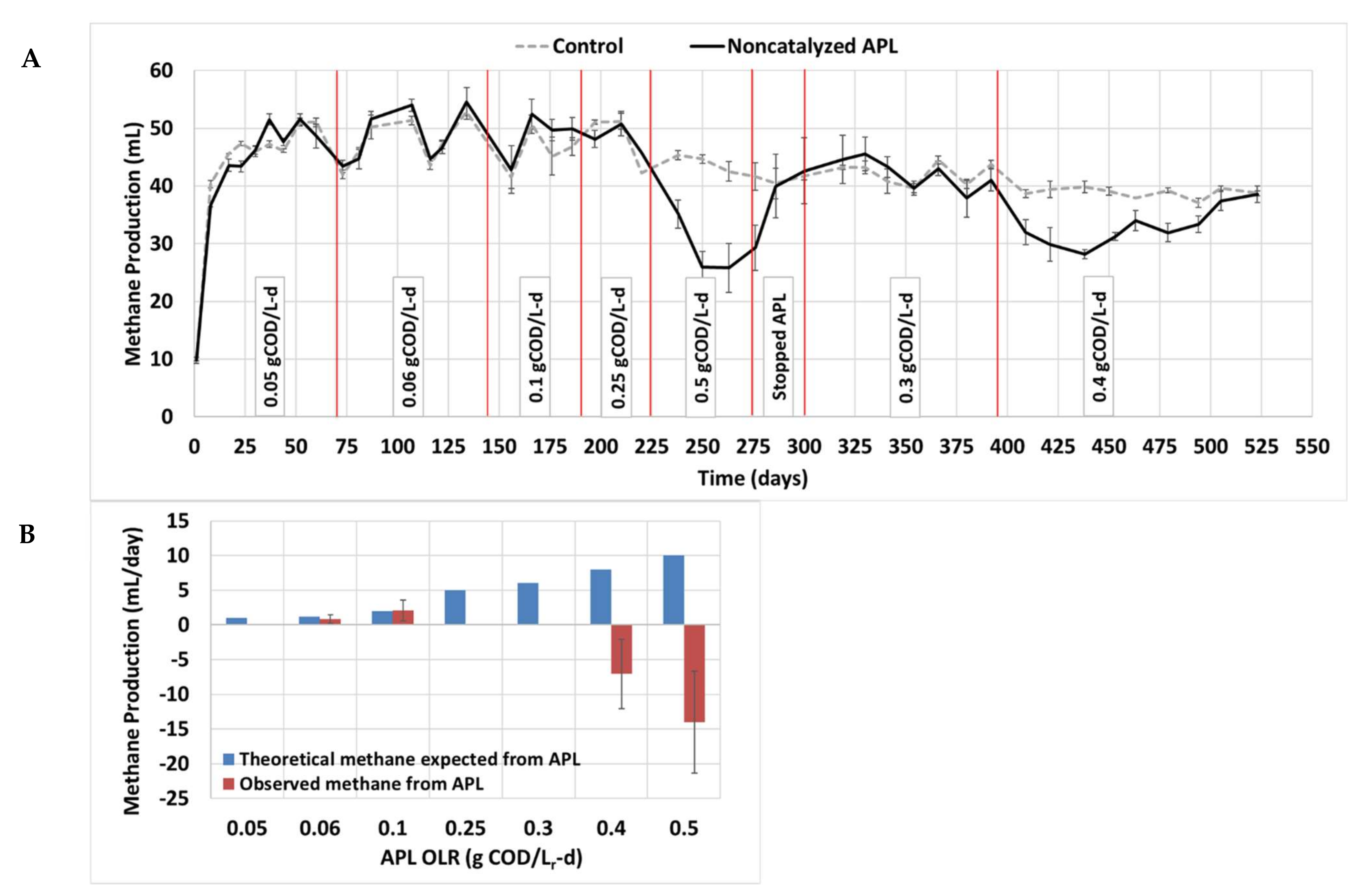 Sustainability 12 03441 g004 Sustainability 12 03441 g004