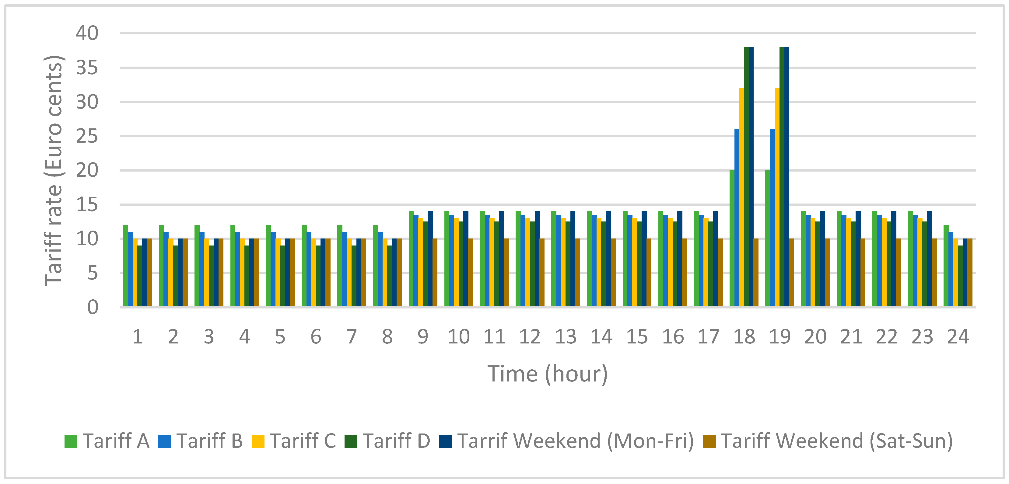 Sustainability 12 03442 g001