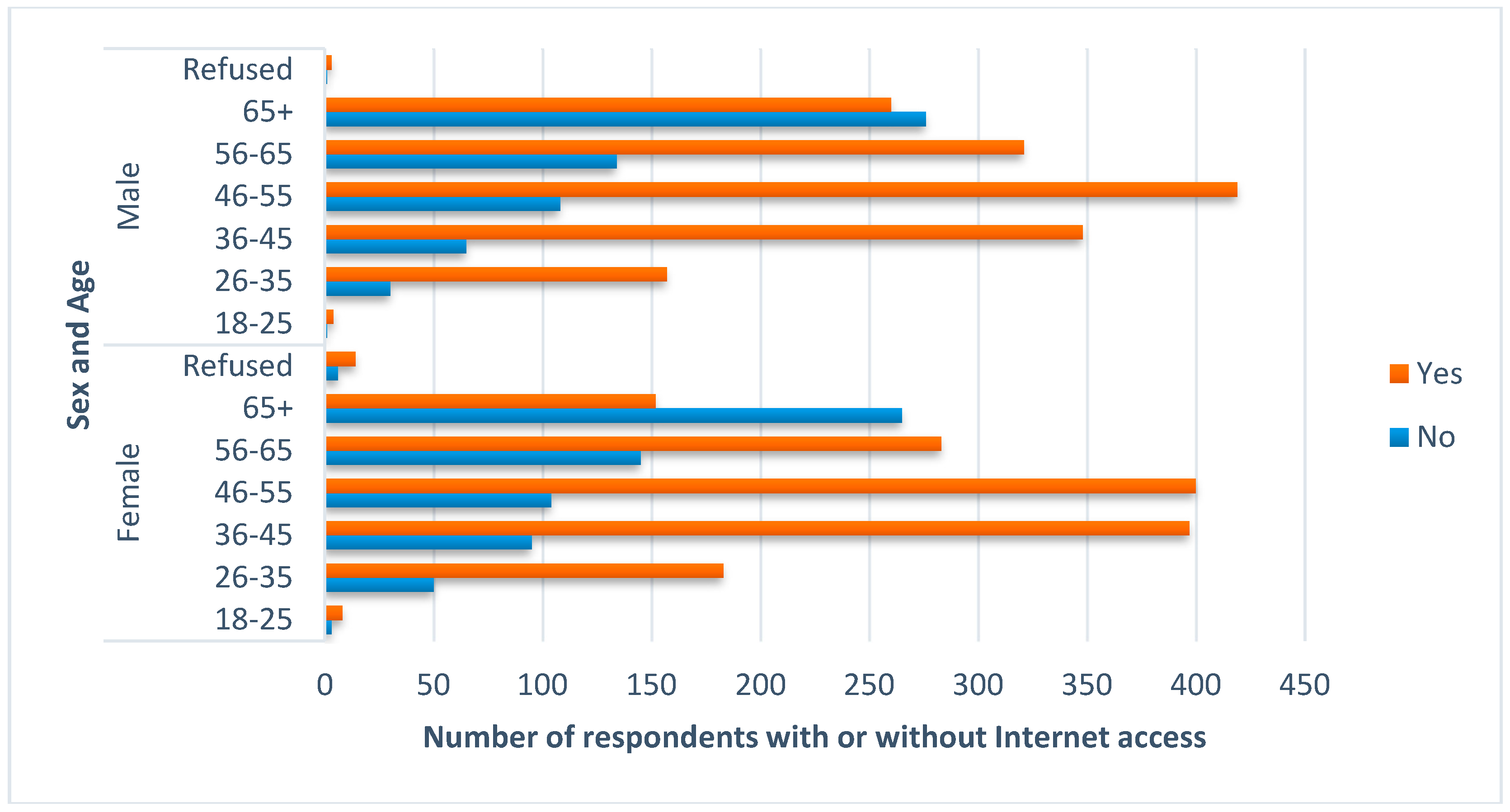 Sustainability 12 03442 g002
