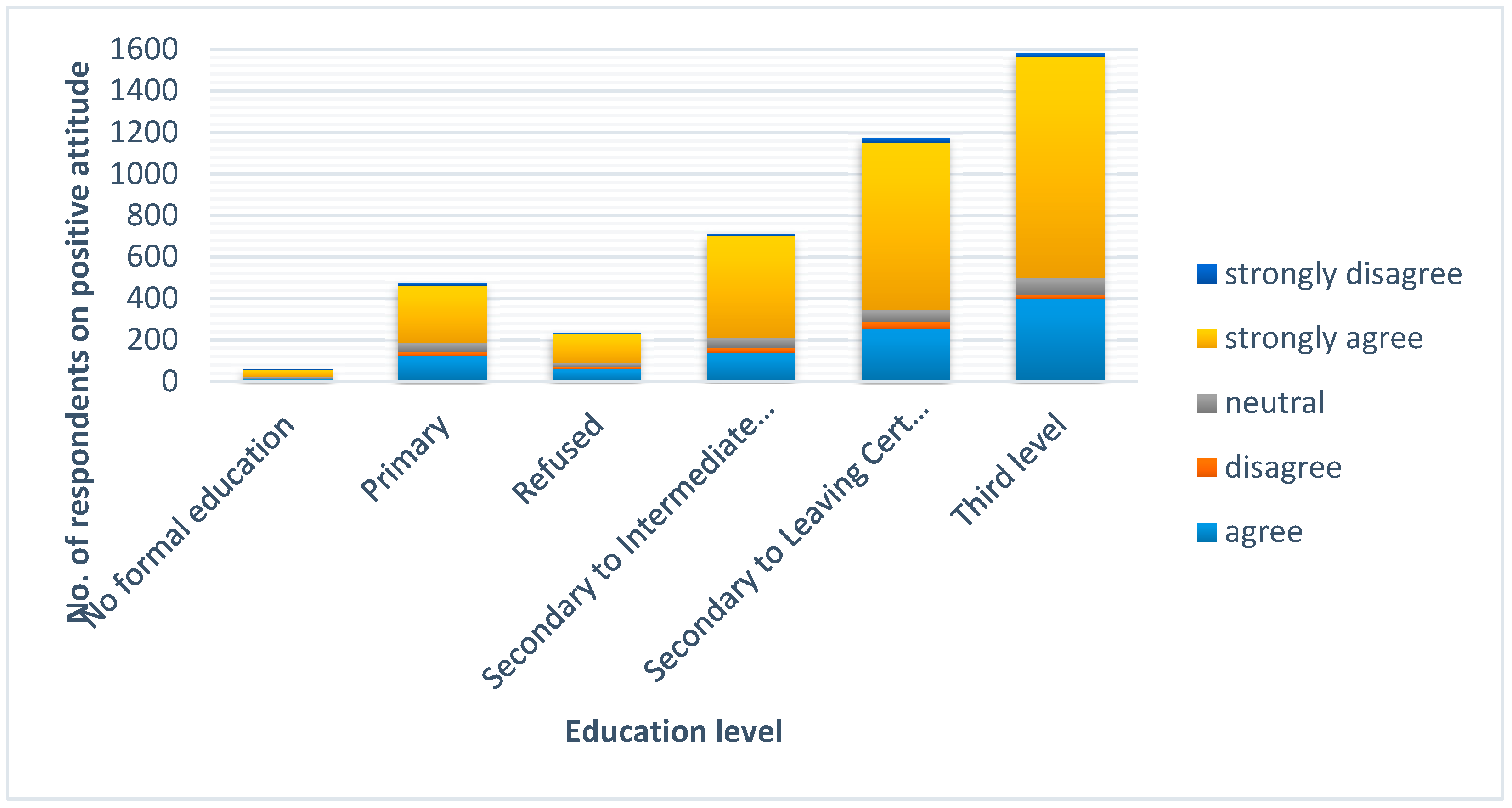 Sustainability 12 03442 g003