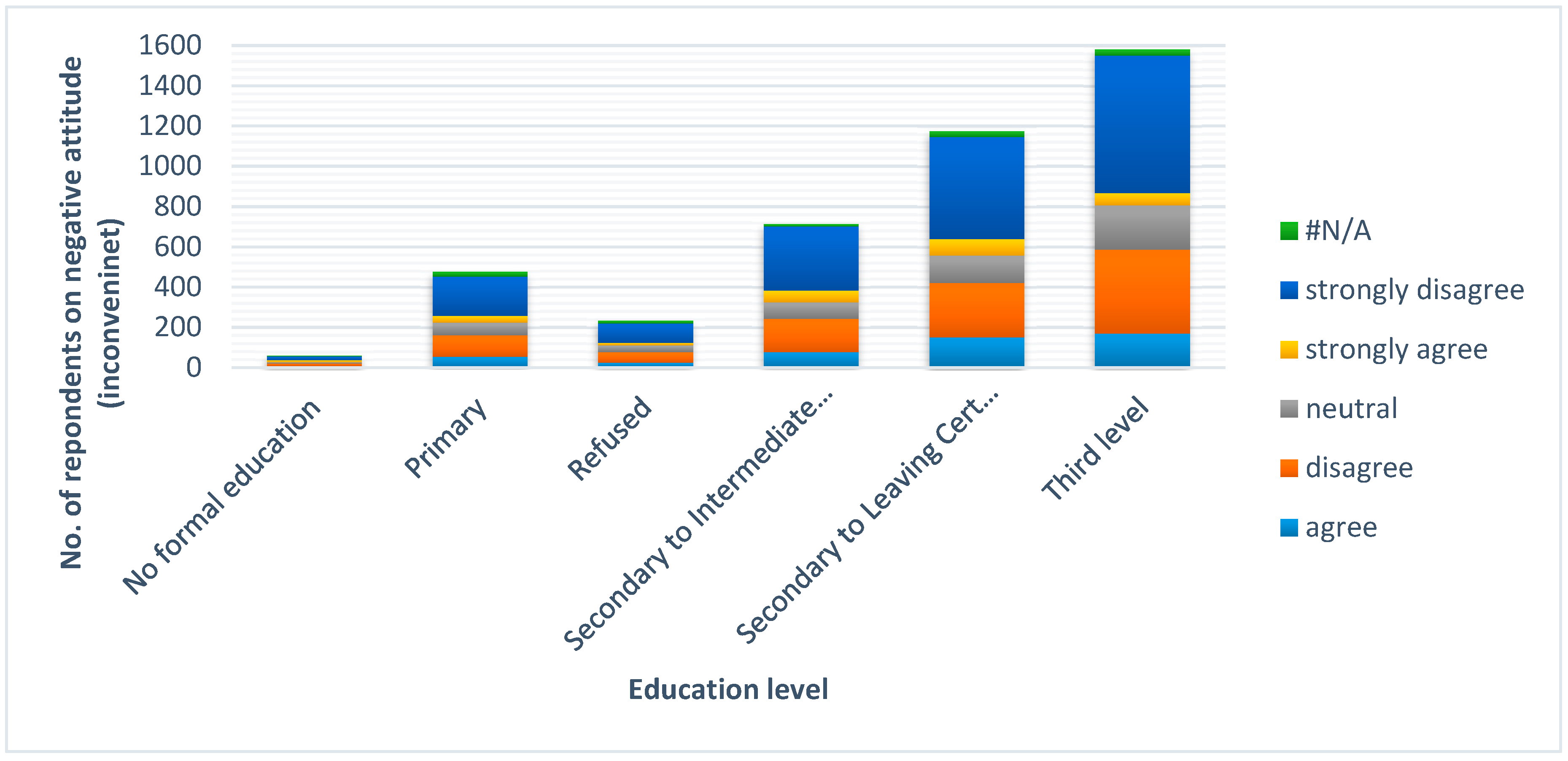 Sustainability 12 03442 g004