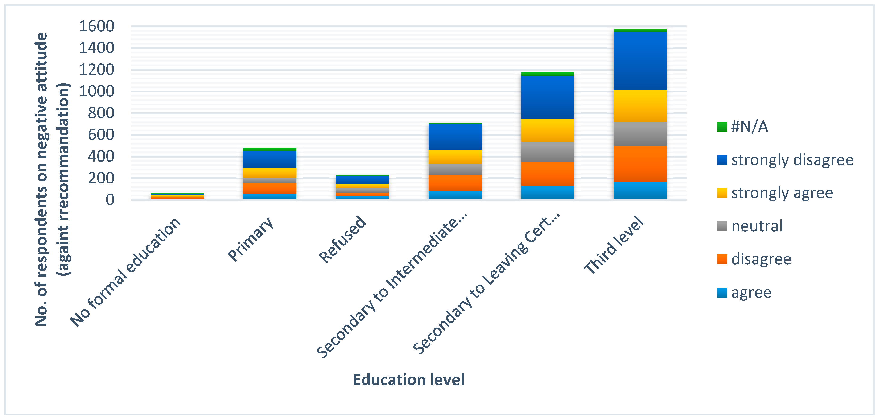 Sustainability 12 03442 g005